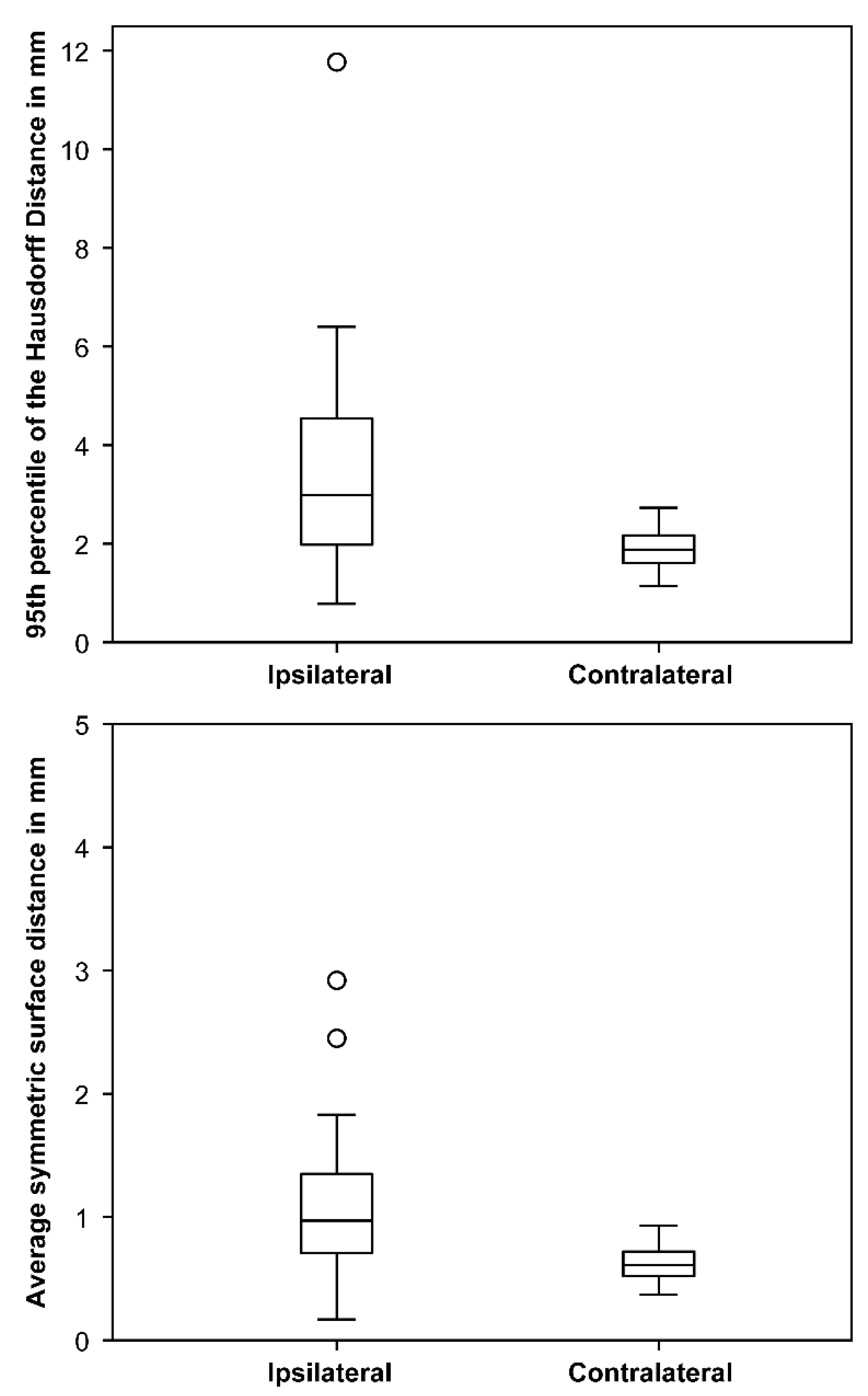 Cancers 13 02165 g005 Cancers 13 02165 g005