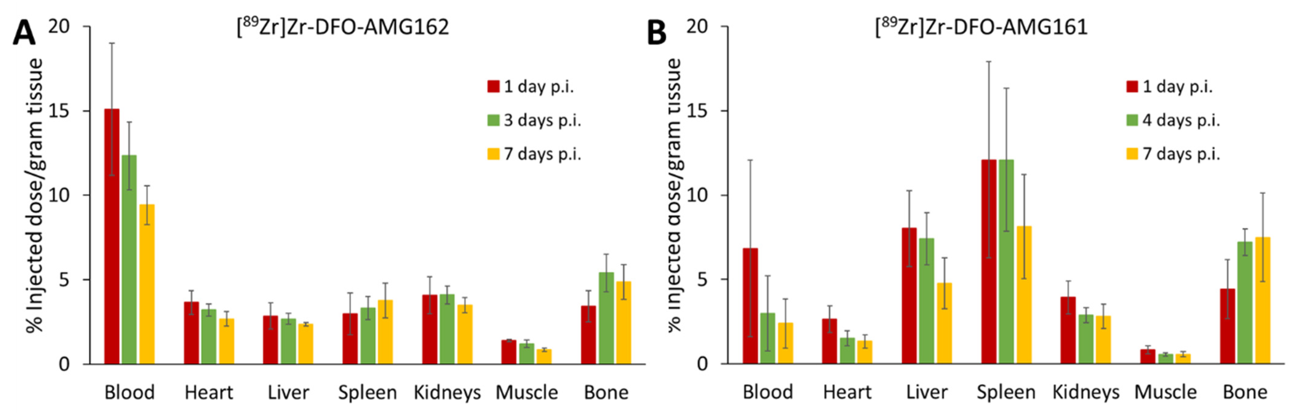 Cancers 13 02166 g001 Cancers 13 02166 g001