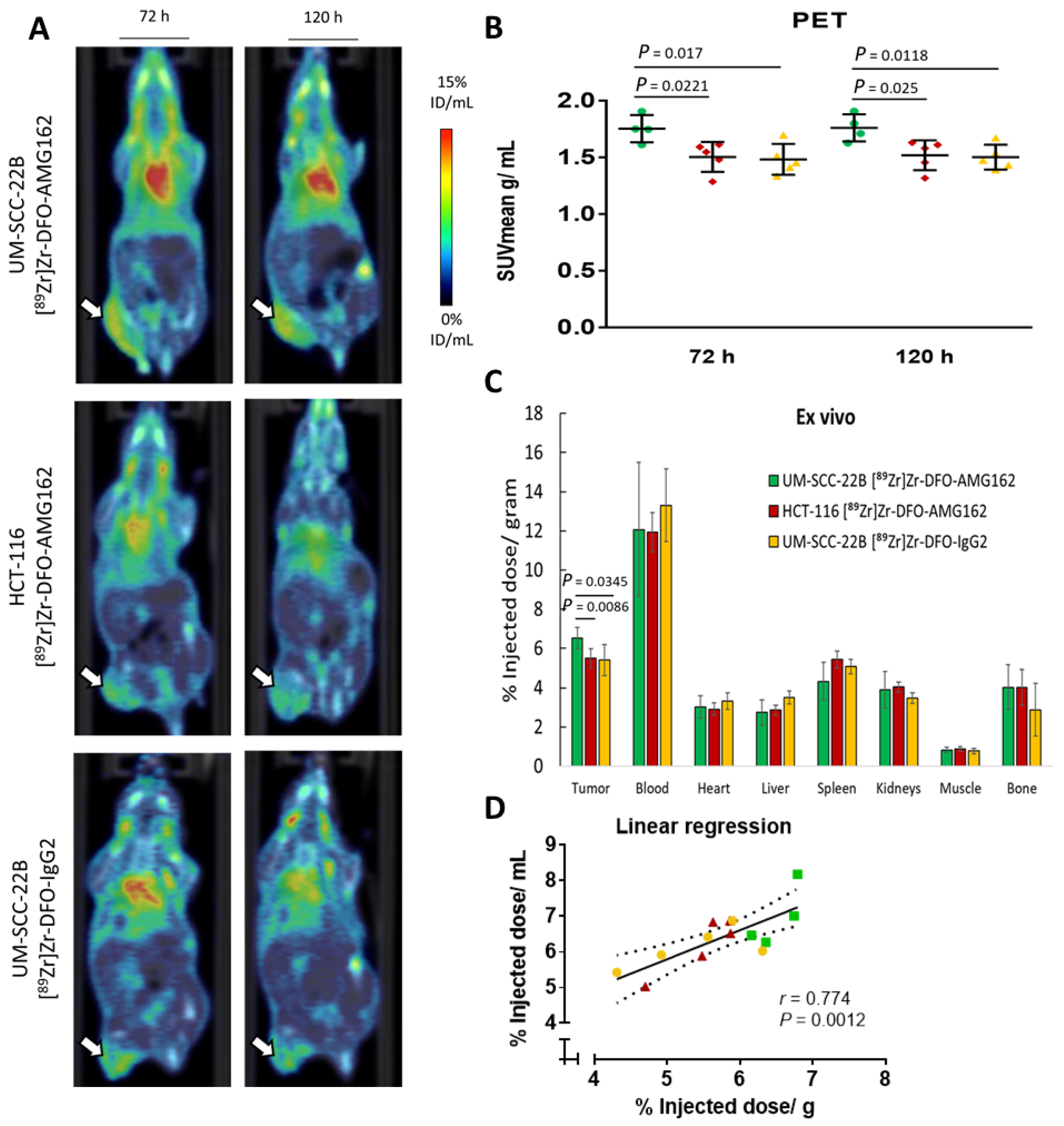 Cancers 13 02166 g003 Cancers 13 02166 g003