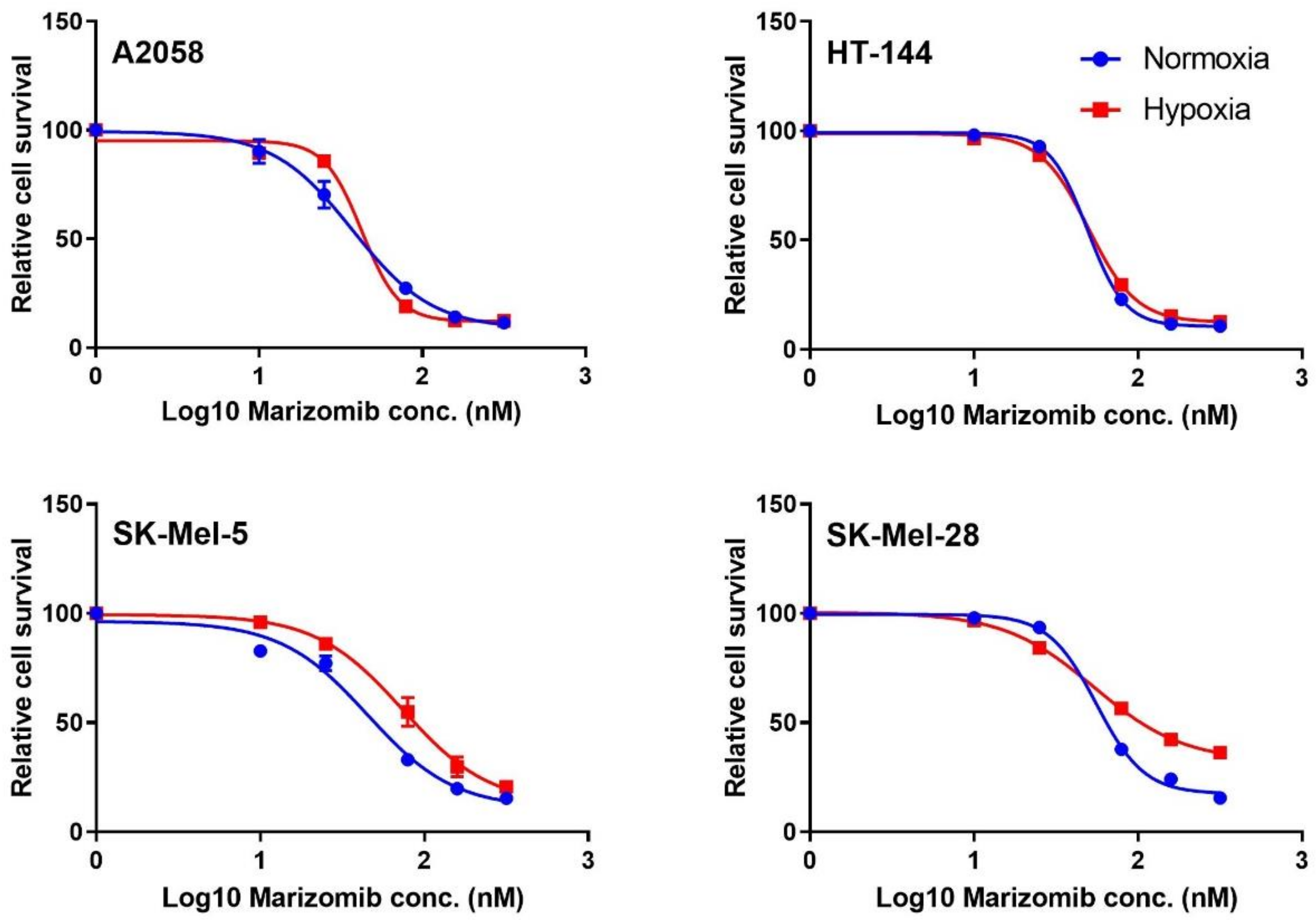 Cancers 13 02175 g006