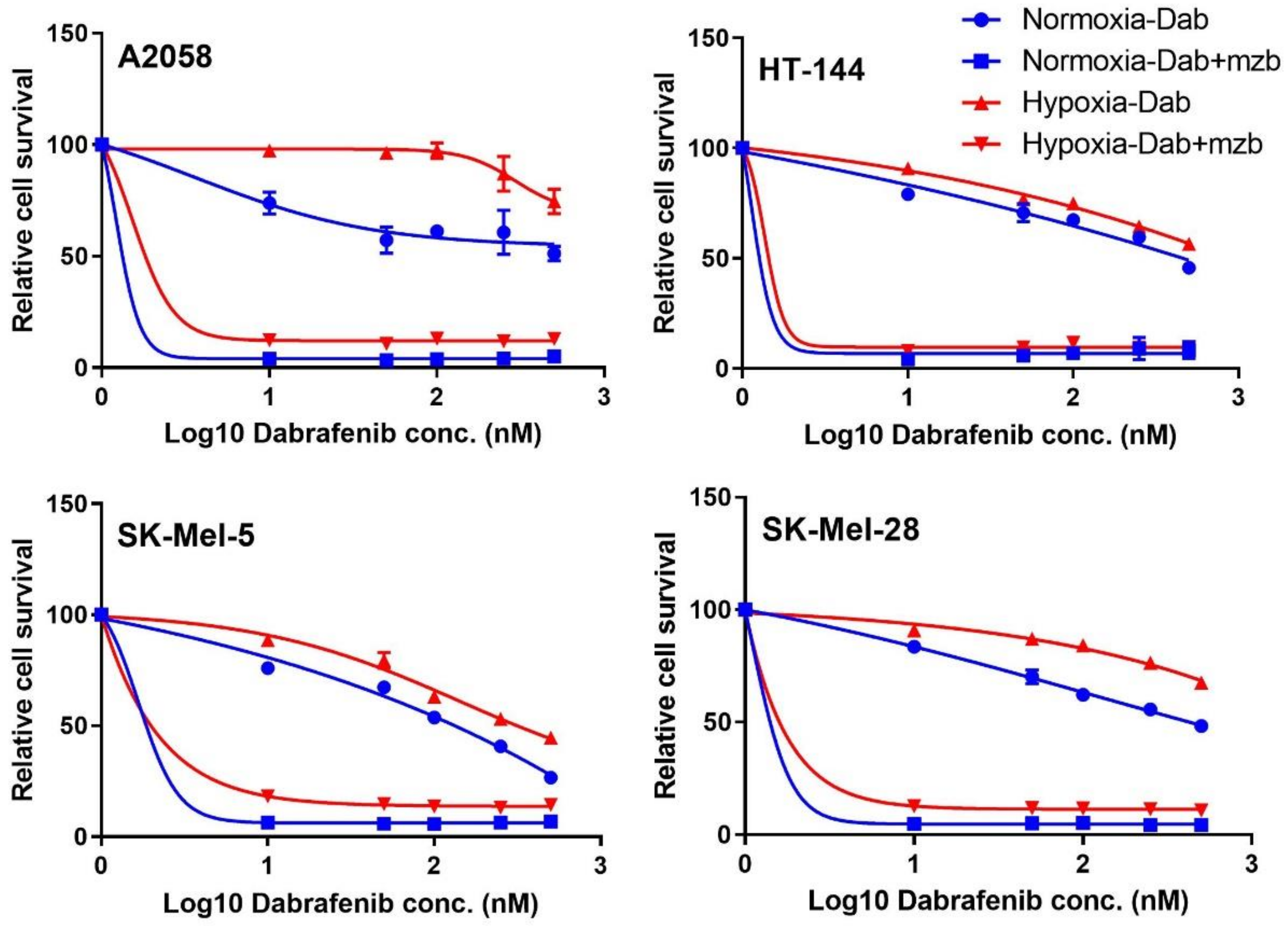 Cancers 13 02175 g007