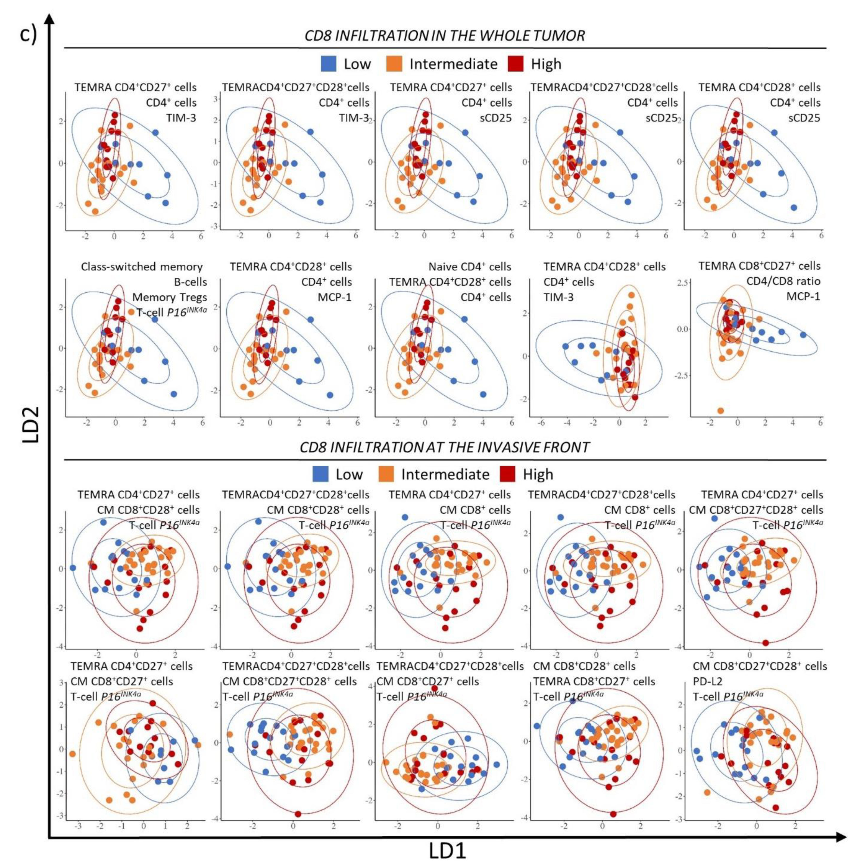 Cancers 13 02185 g002b