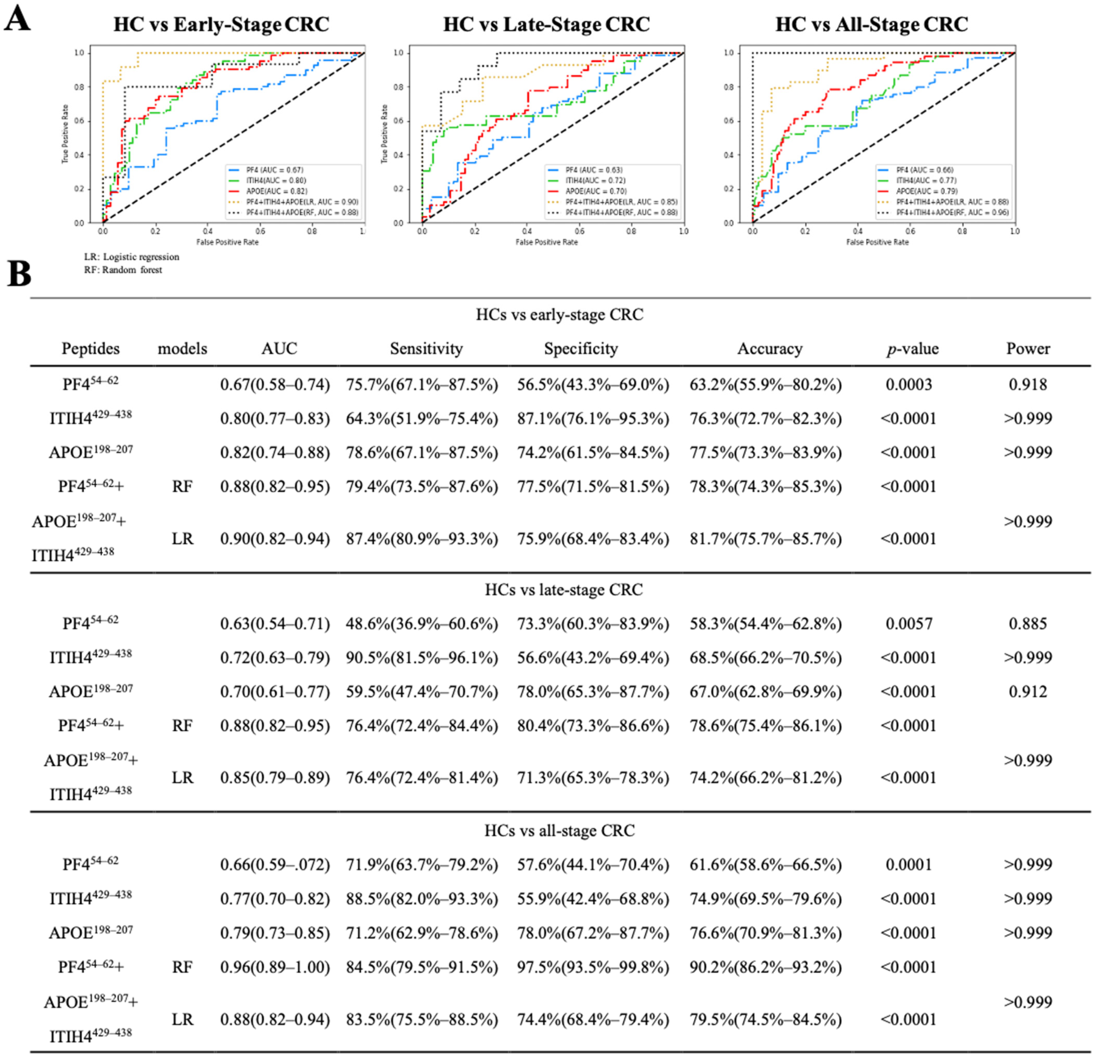 Cancers 13 02190 g003