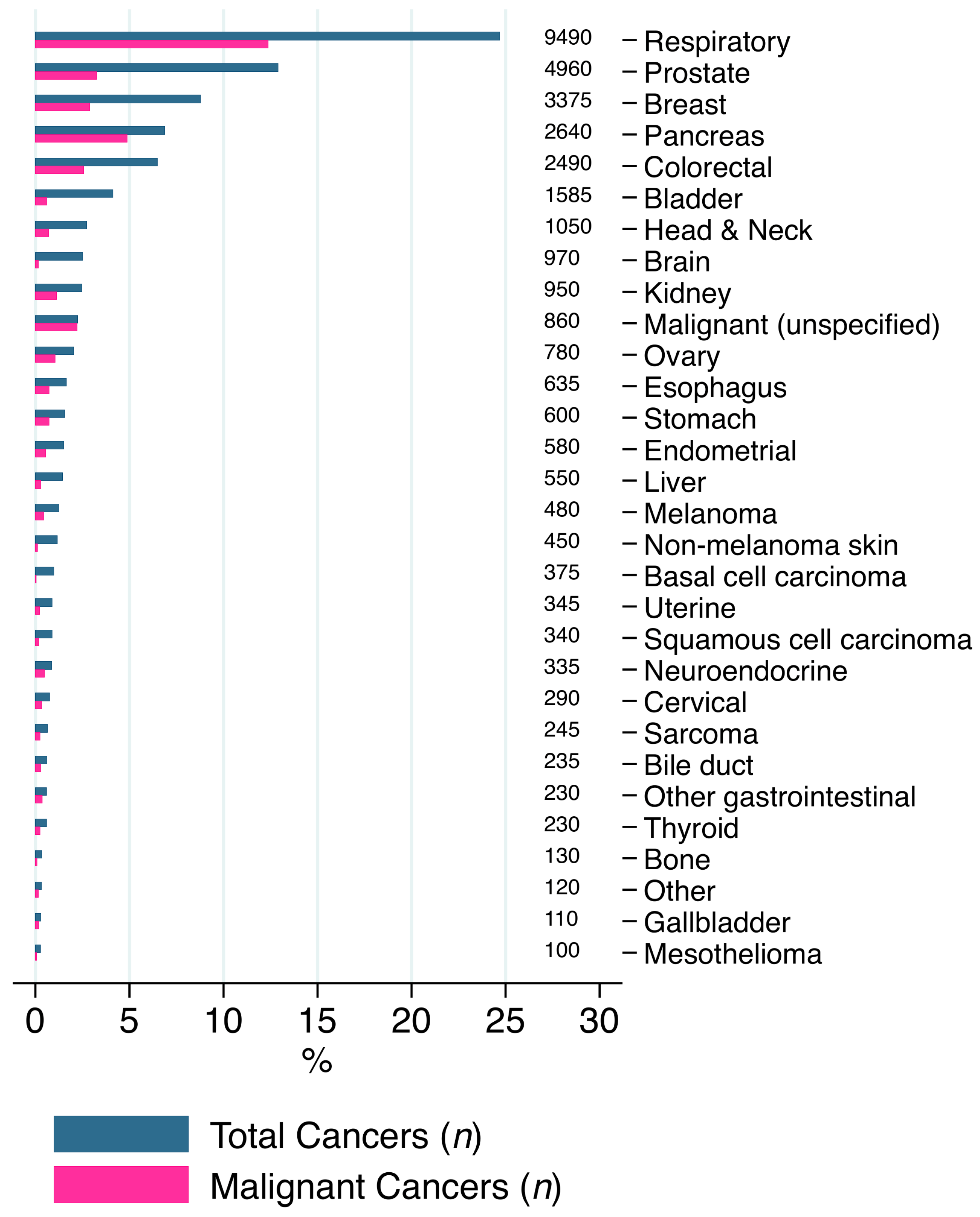 mesothelioma cases per year