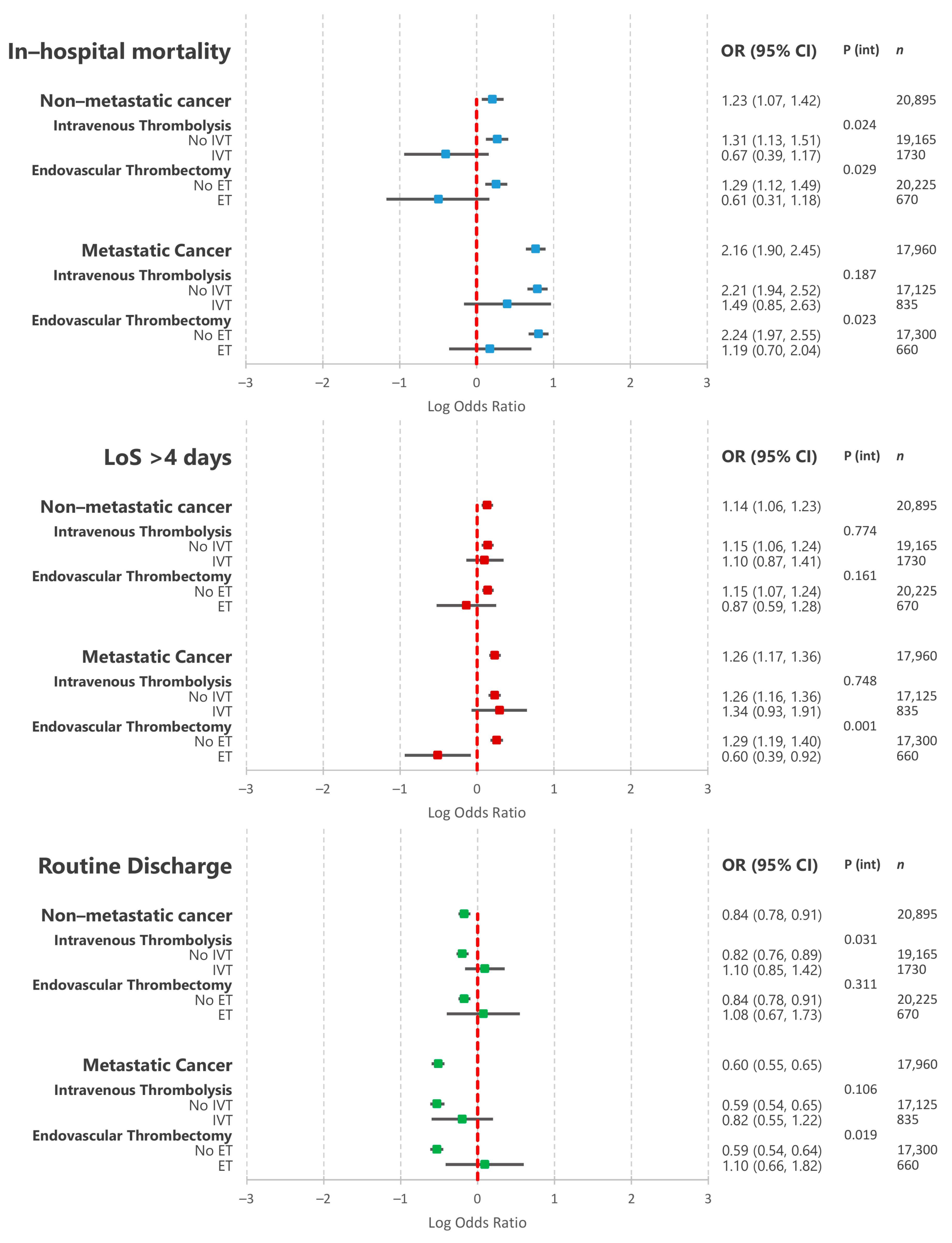 Cancers 13 02193 g003 Cancers 13 02193 g003