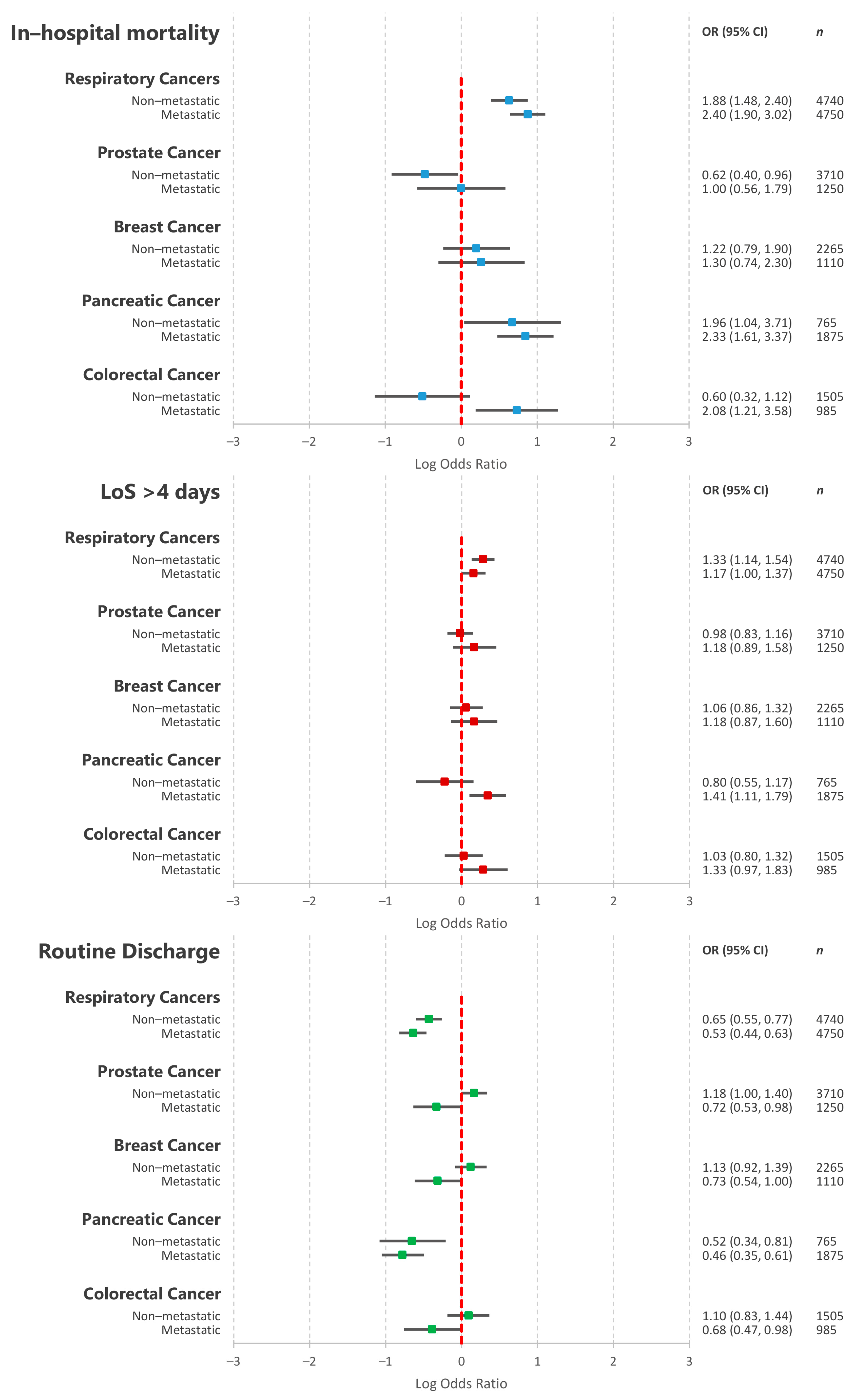 Cancers 13 02193 g005 Cancers 13 02193 g005