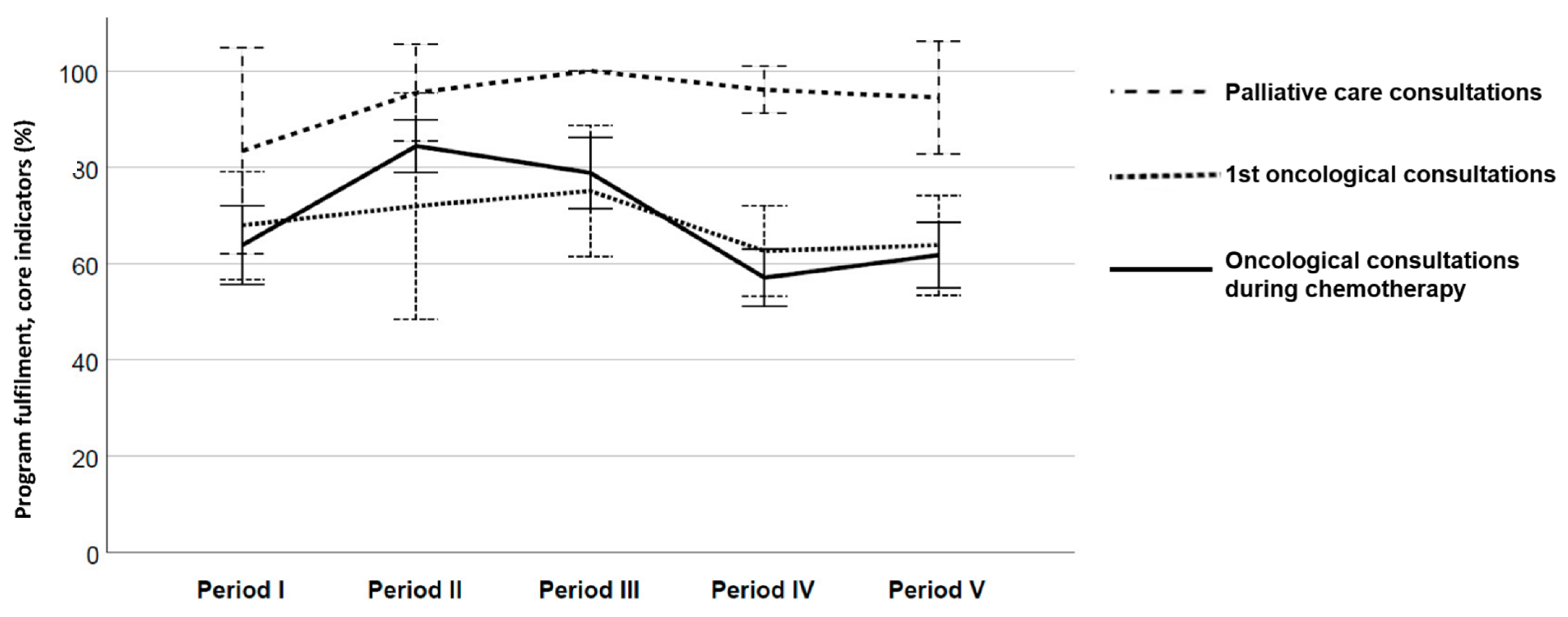 Cancers 13 02194 g002