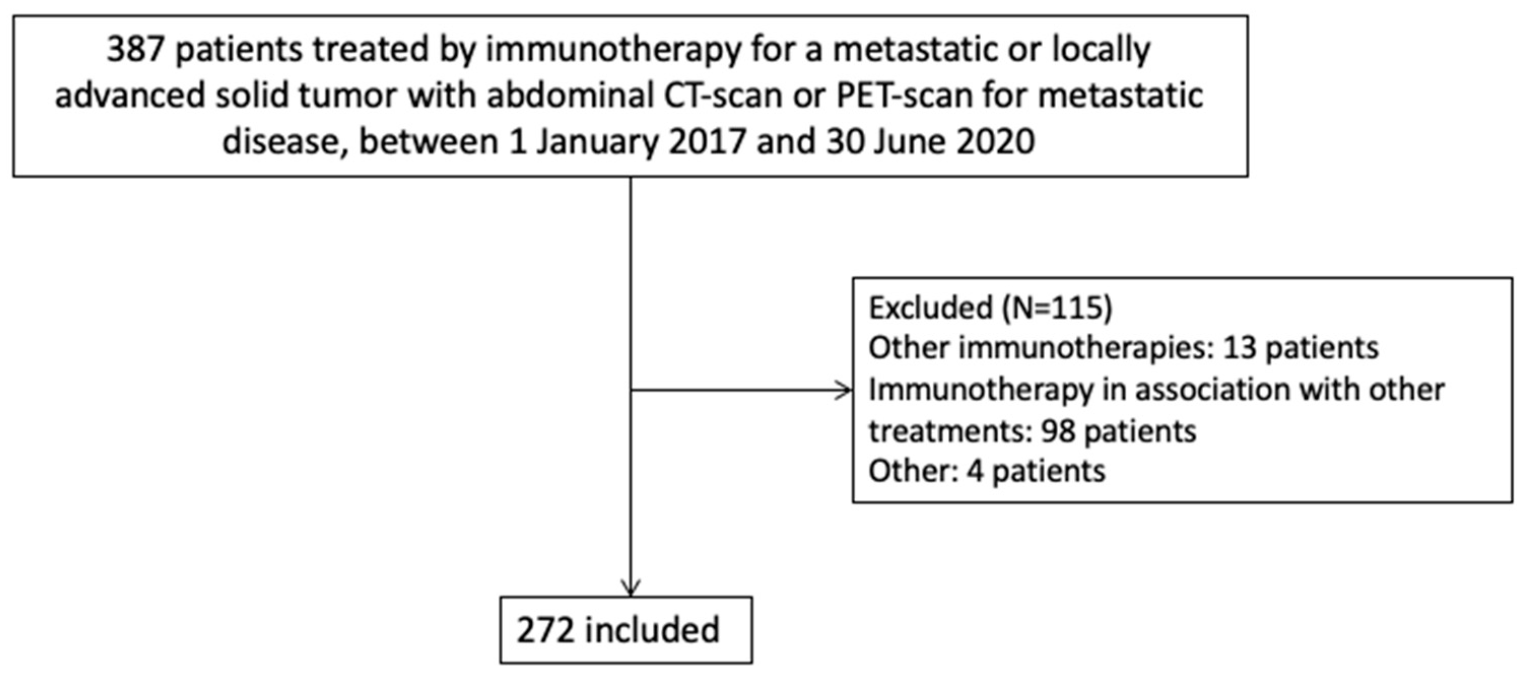 Cancers 13 02200 g001 Cancers 13 02200 g001