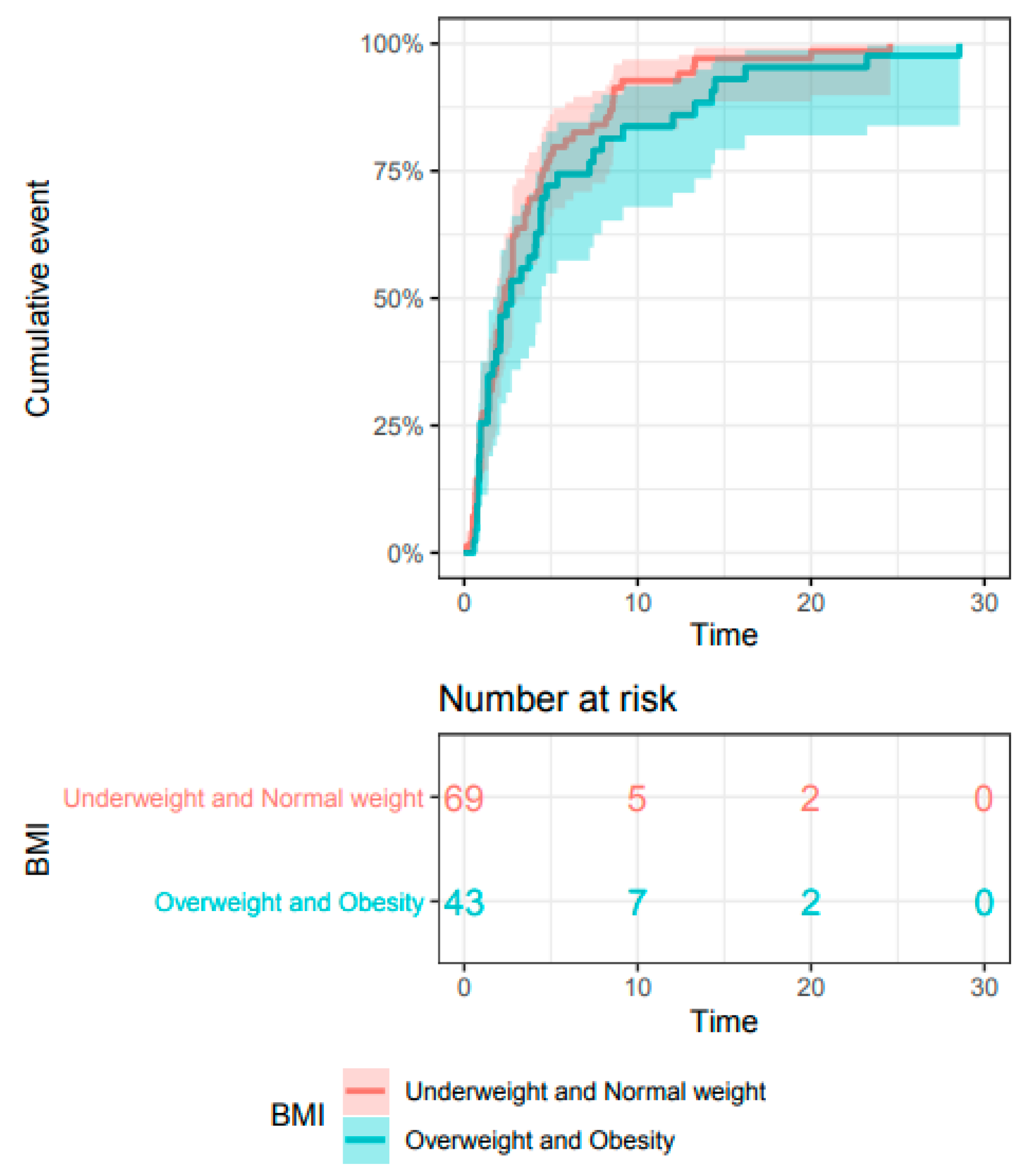 Cancers 13 02200 g002 Cancers 13 02200 g002