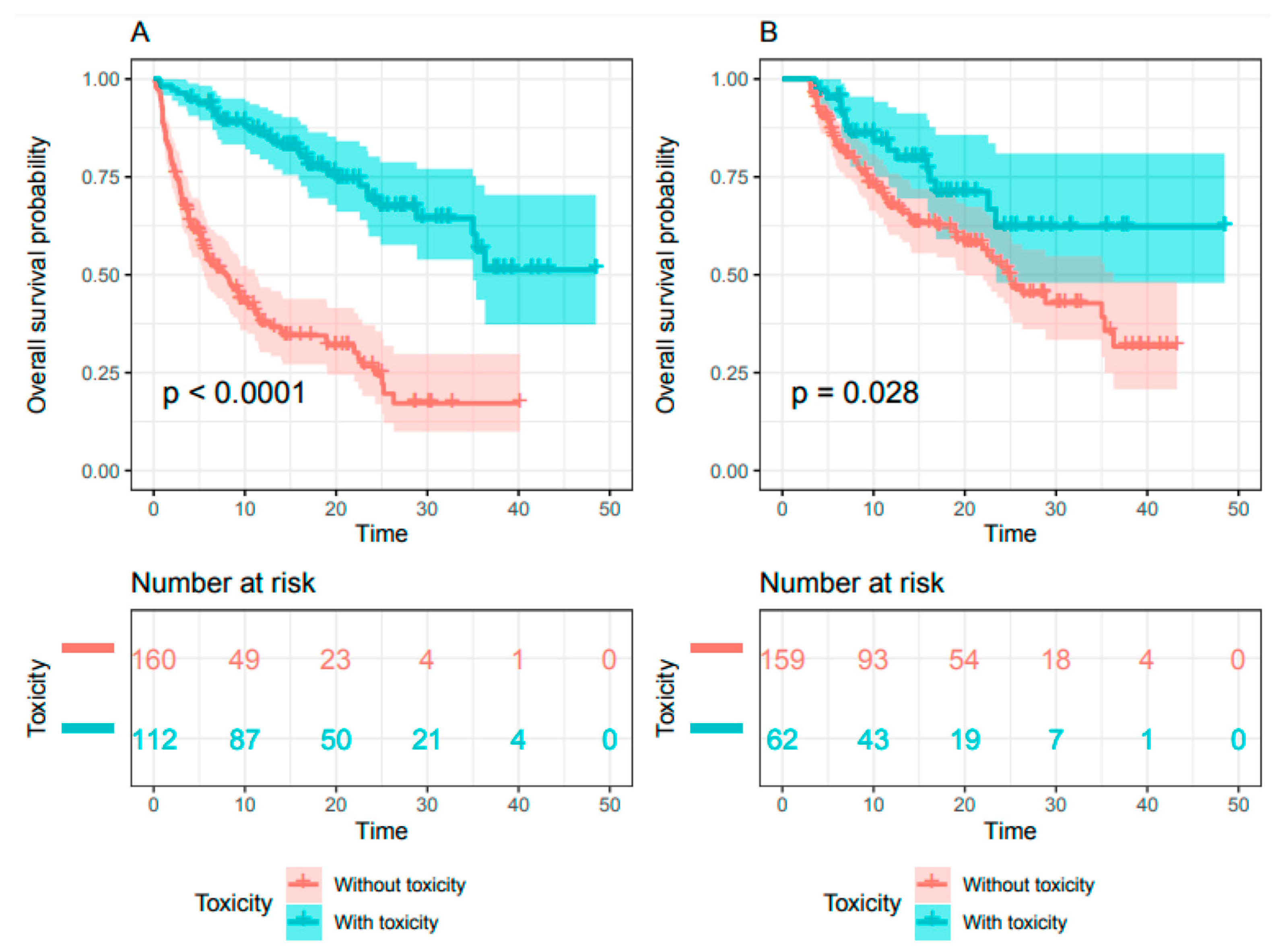 Cancers 13 02200 g004 Cancers 13 02200 g004