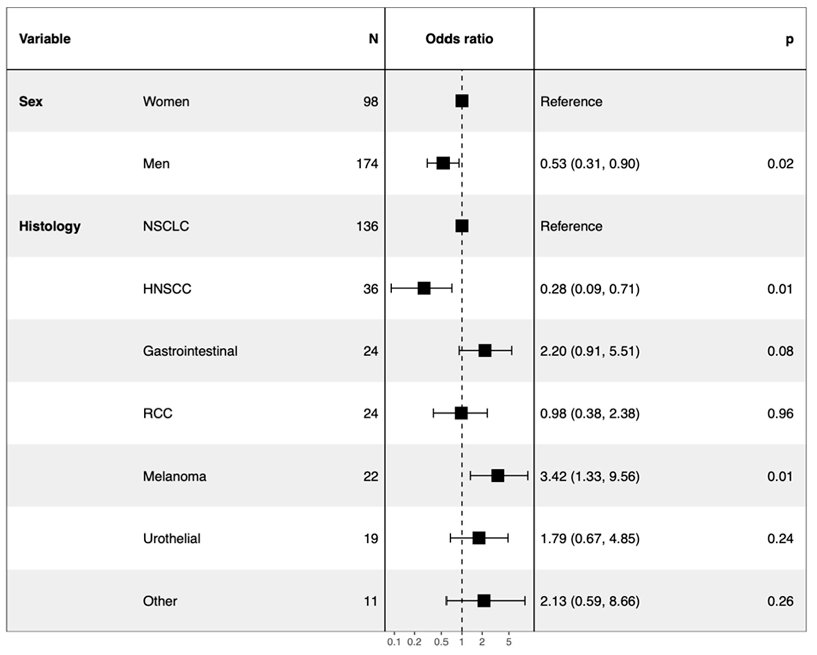 Cancers 13 02200 g006 Cancers 13 02200 g006