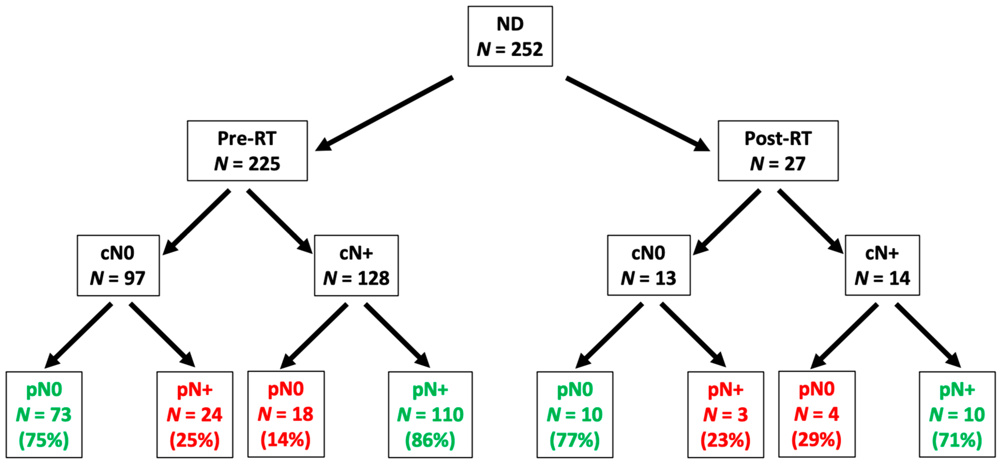 Cancers 13 02205 g001