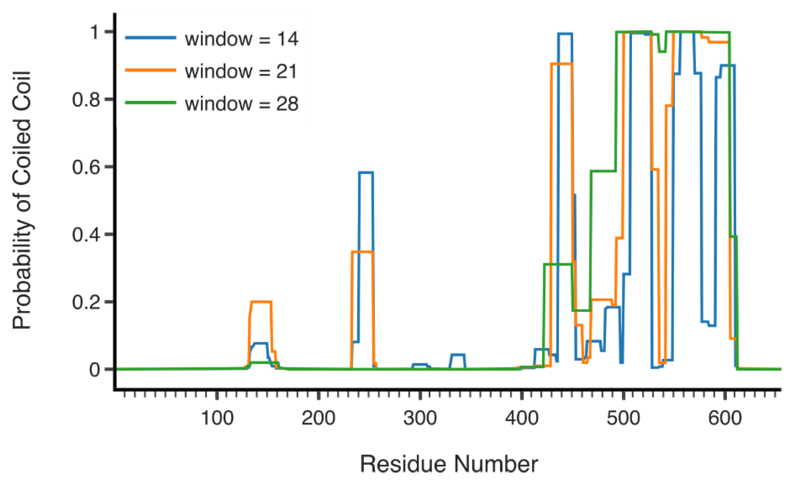 Cancers 13 02206 g005