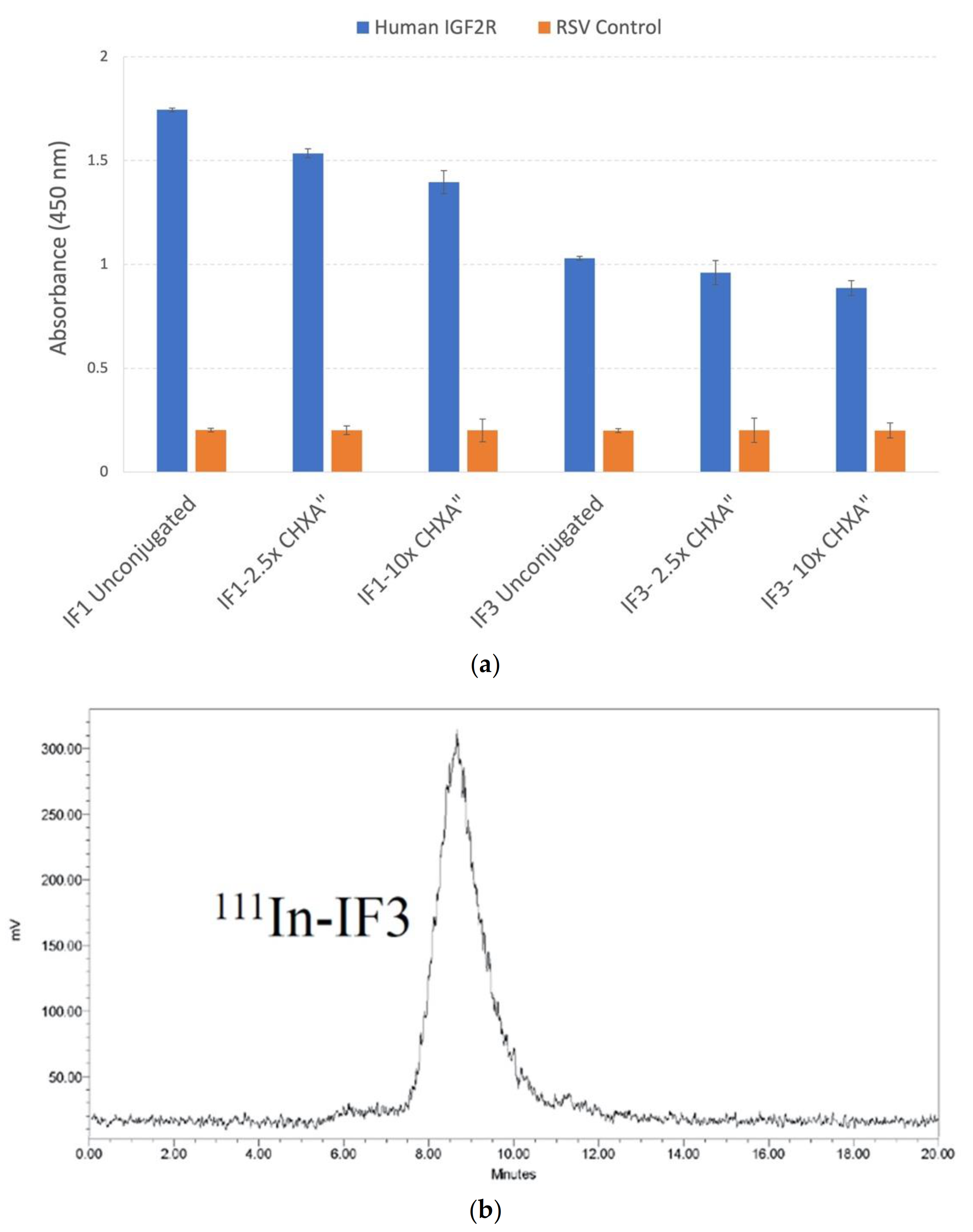 Cancers 13 02208 g007