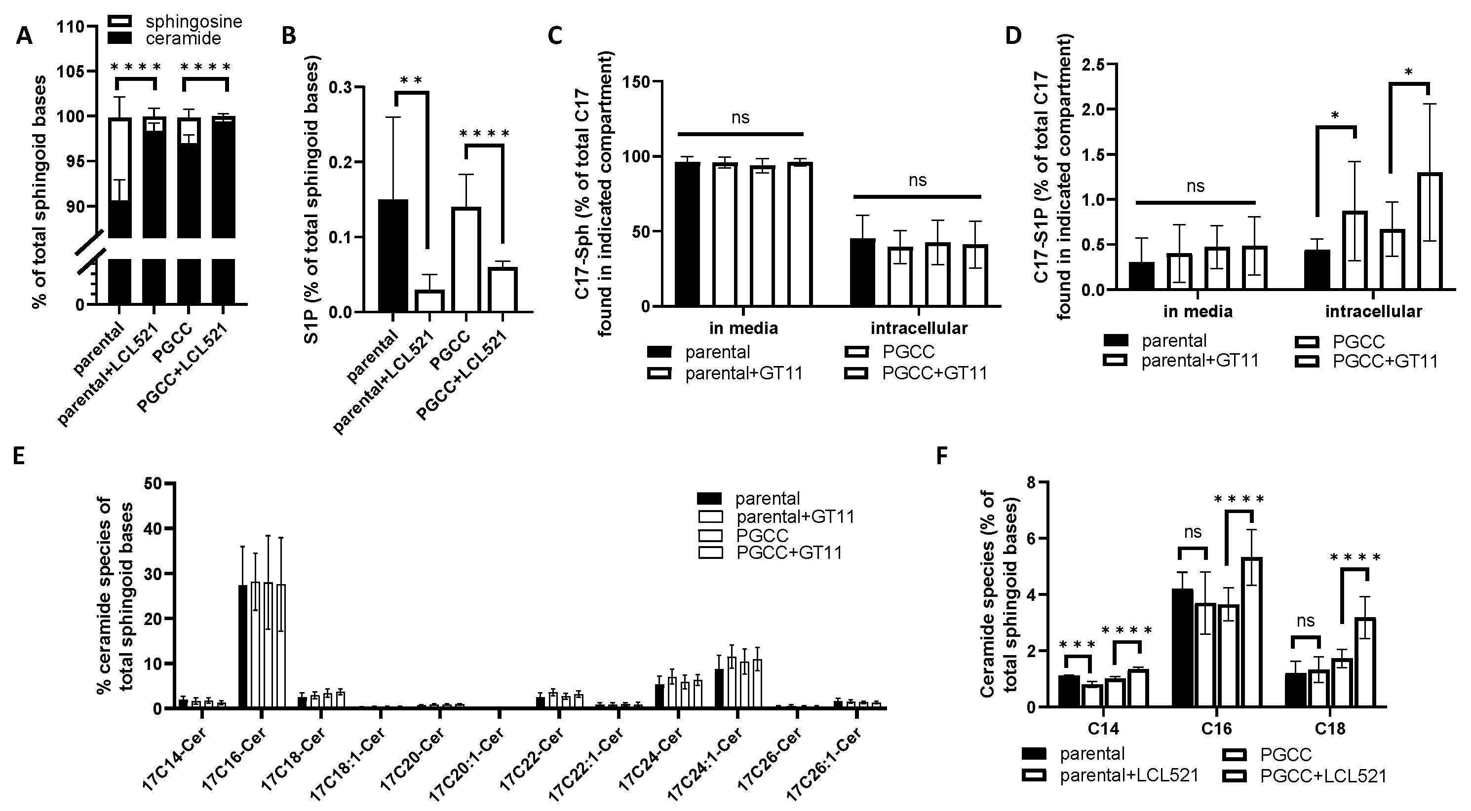 Cancers 13 02212 g001 Cancers 13 02212 g001