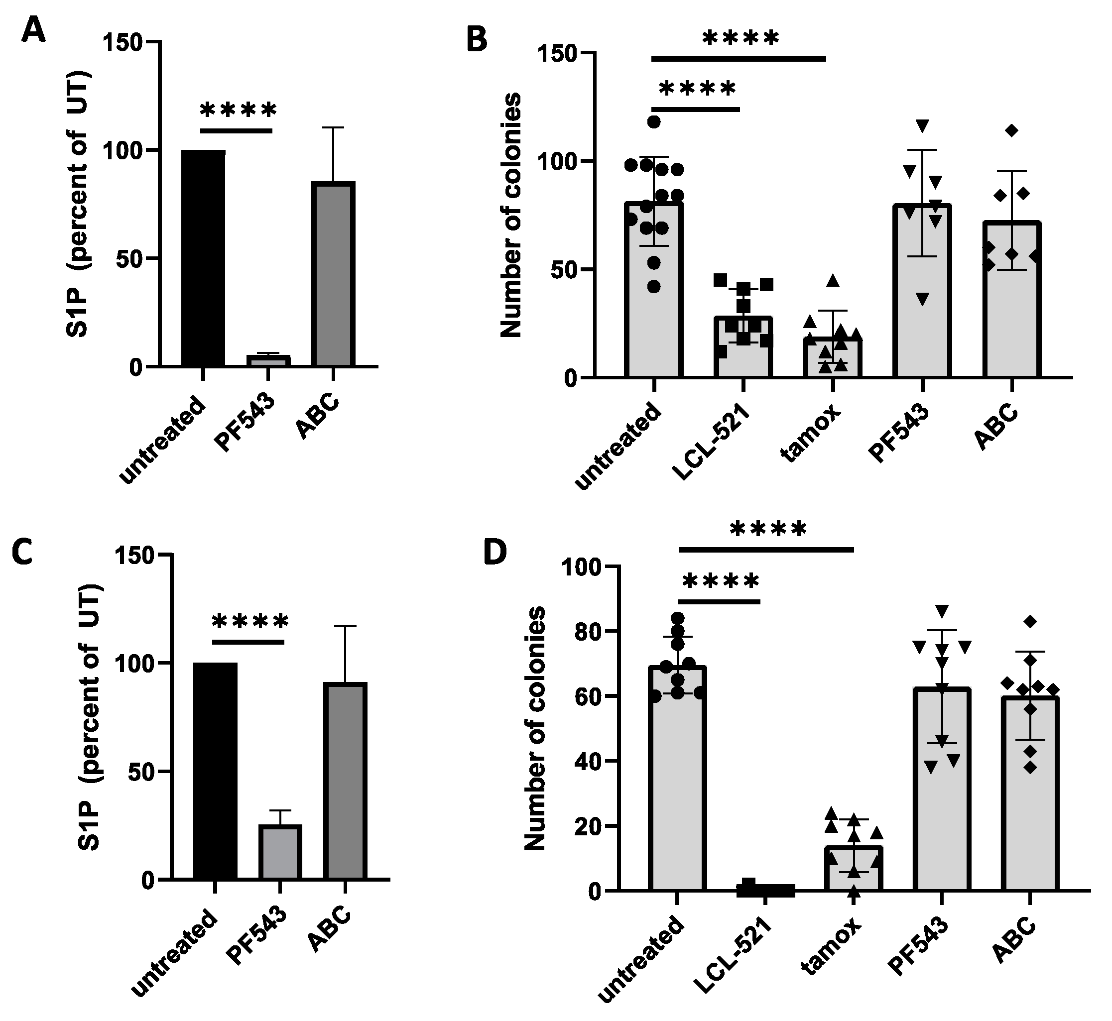 Cancers 13 02212 g002 Cancers 13 02212 g002