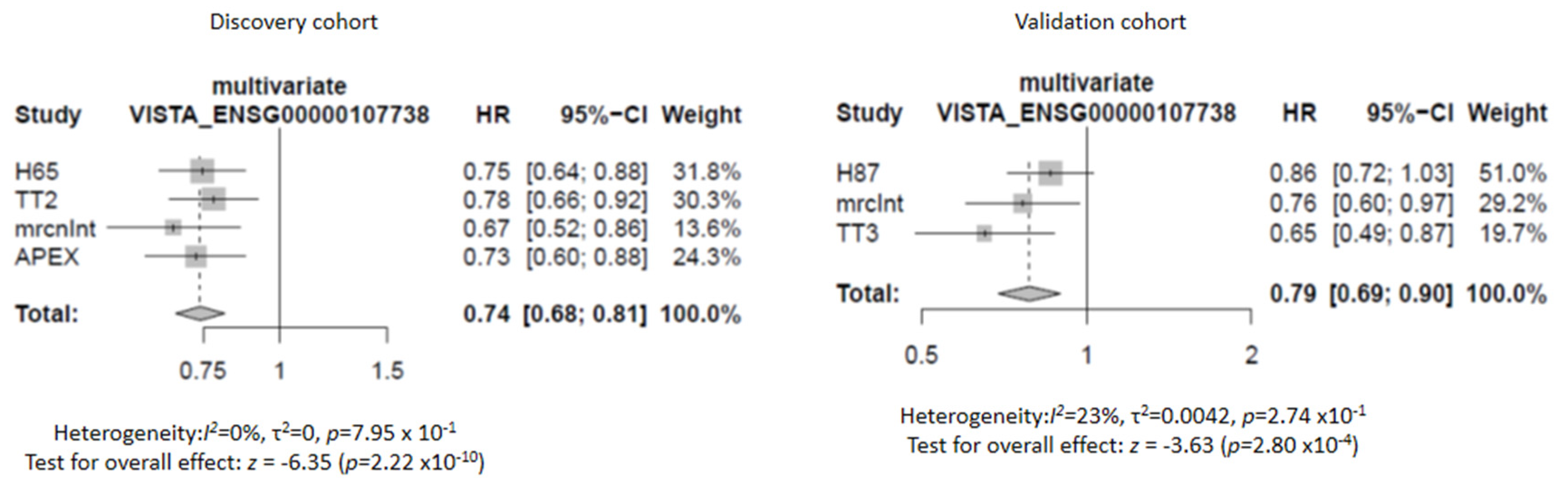 Cancers 13 02219 g002 Cancers 13 02219 g002