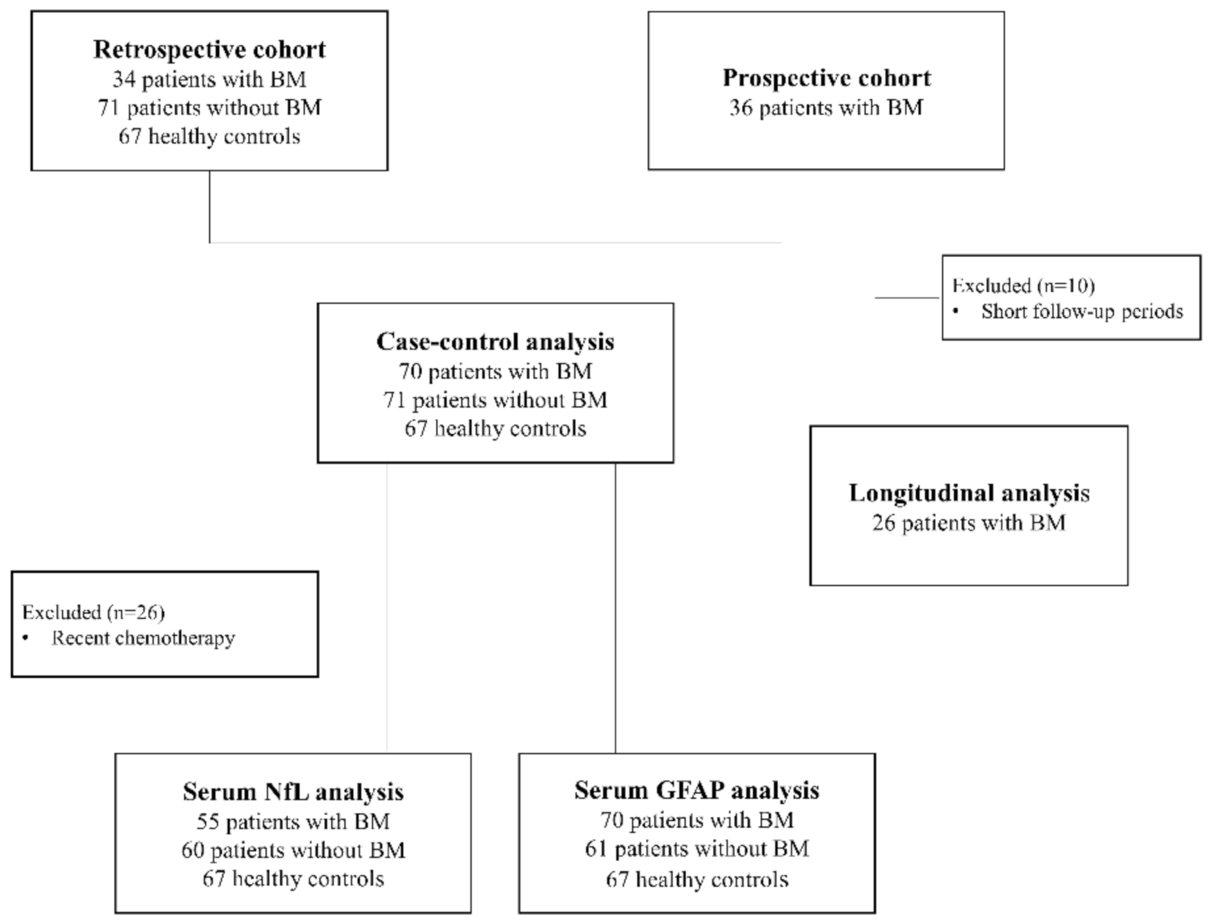Cancers 13 02227 g005