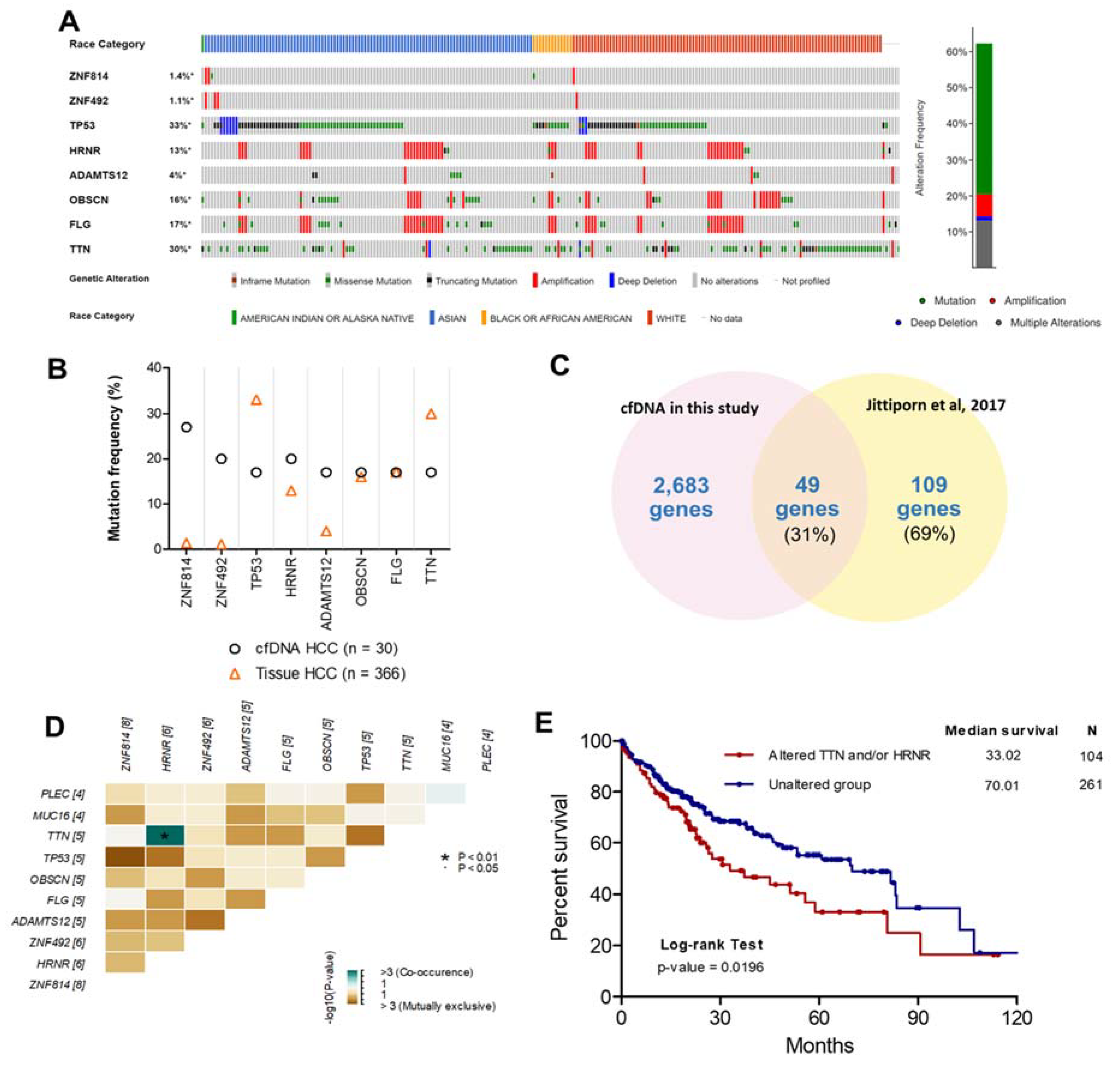 Cancers 13 02229 g003