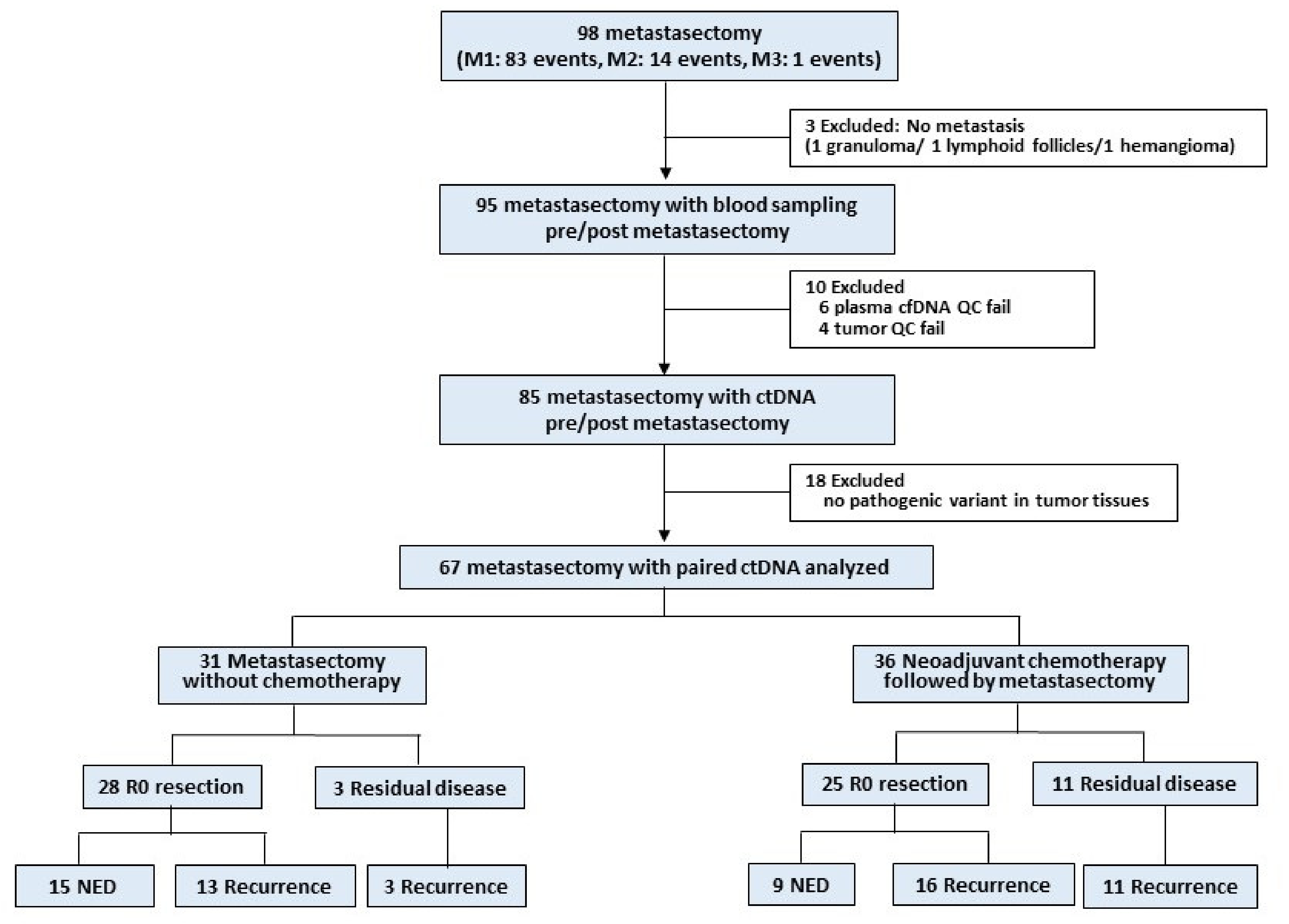 Cancers 13 02231 g001