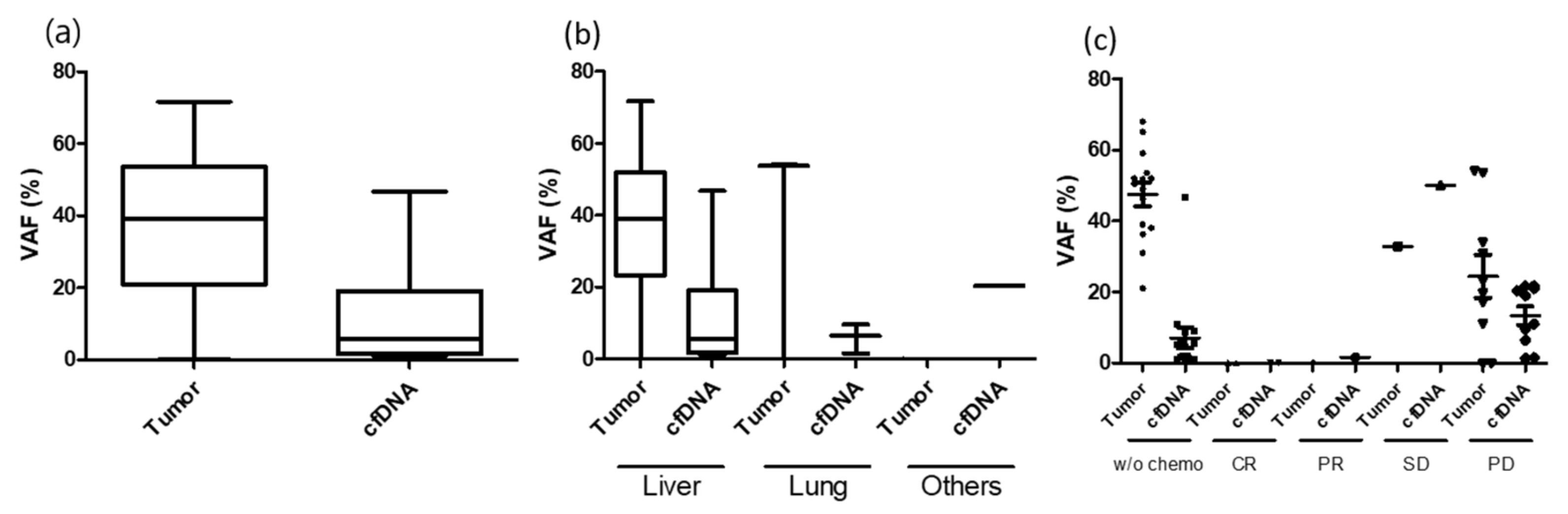 Cancers 13 02231 g002