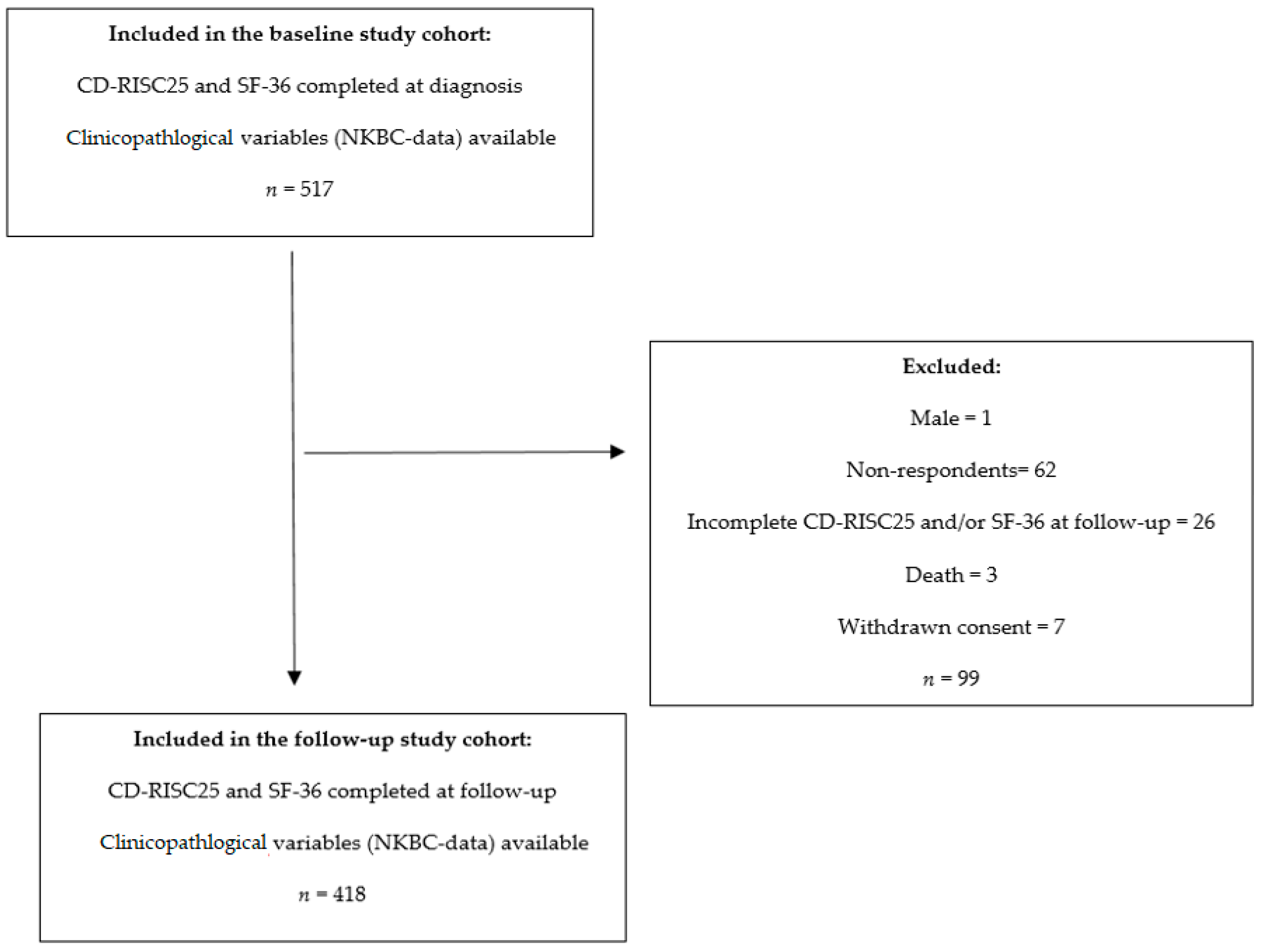 Cancers 13 02233 g001