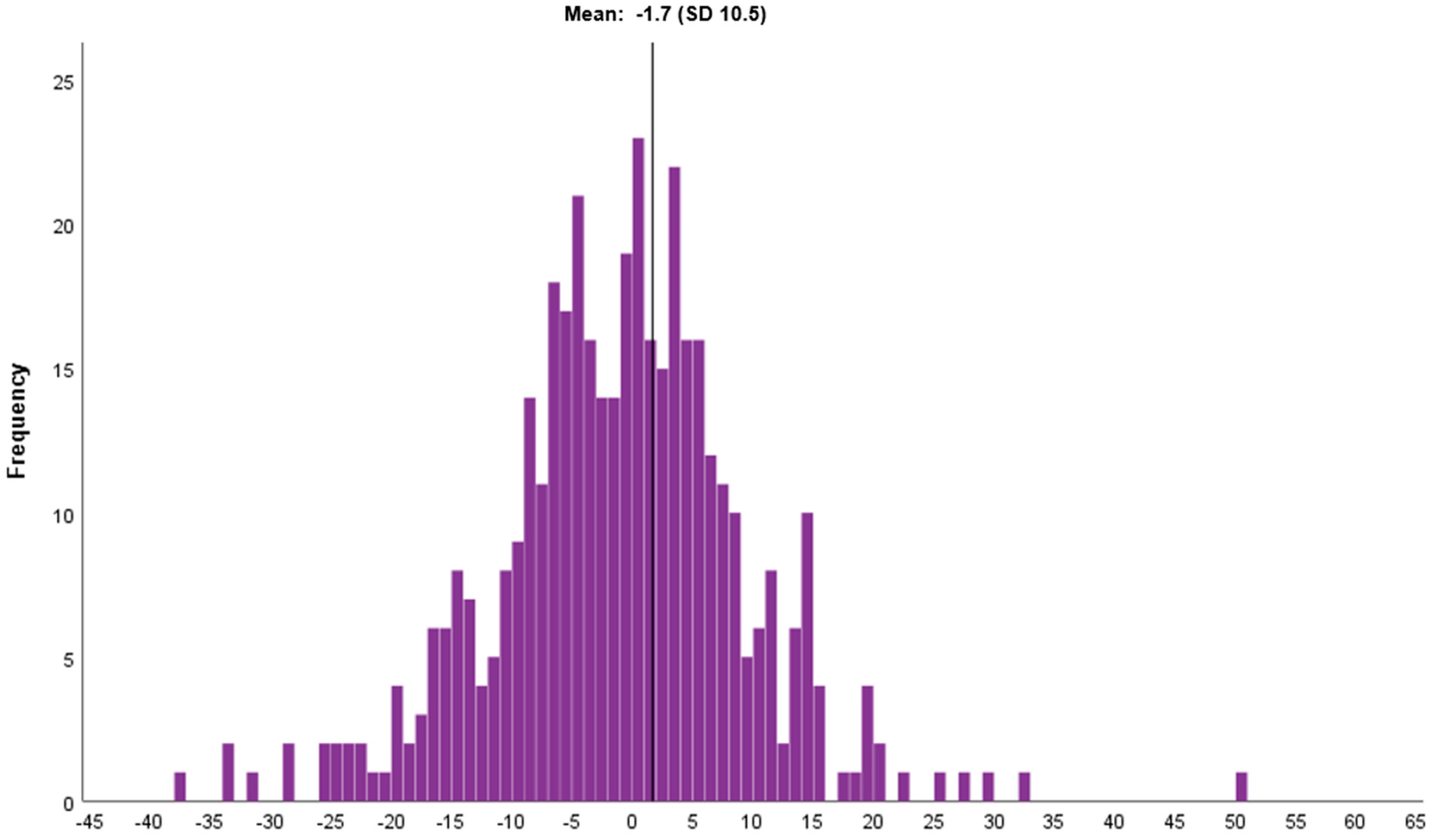 Cancers 13 02233 g002