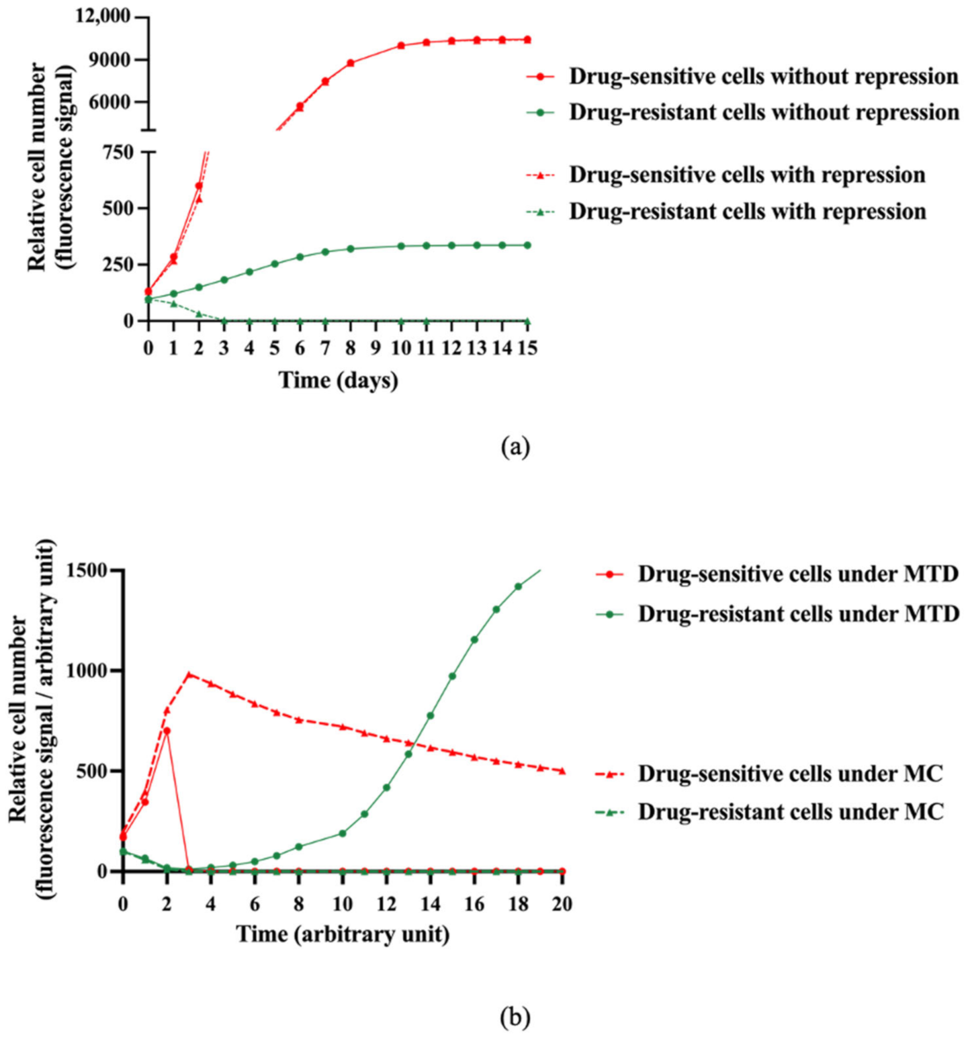 Cancers 13 02239 g002 Cancers 13 02239 g002