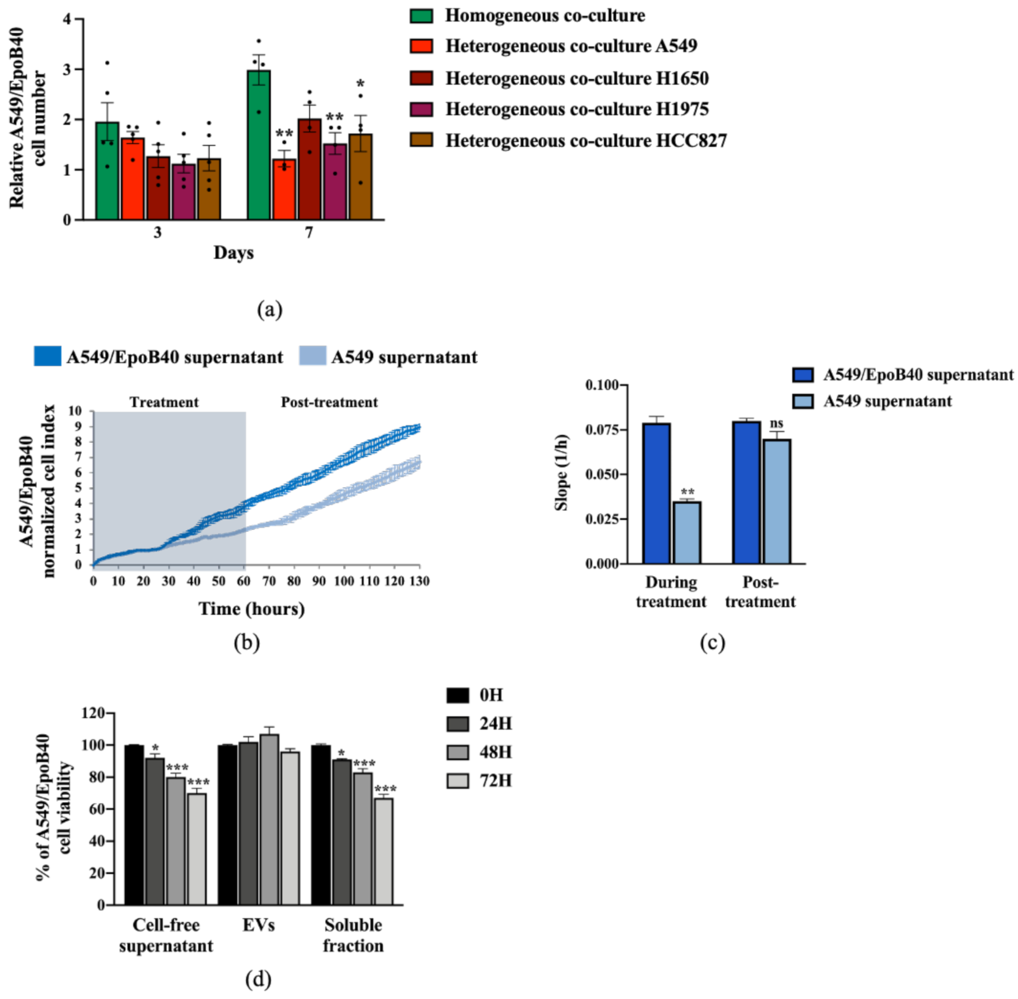 Cancers 13 02239 g005 Cancers 13 02239 g005