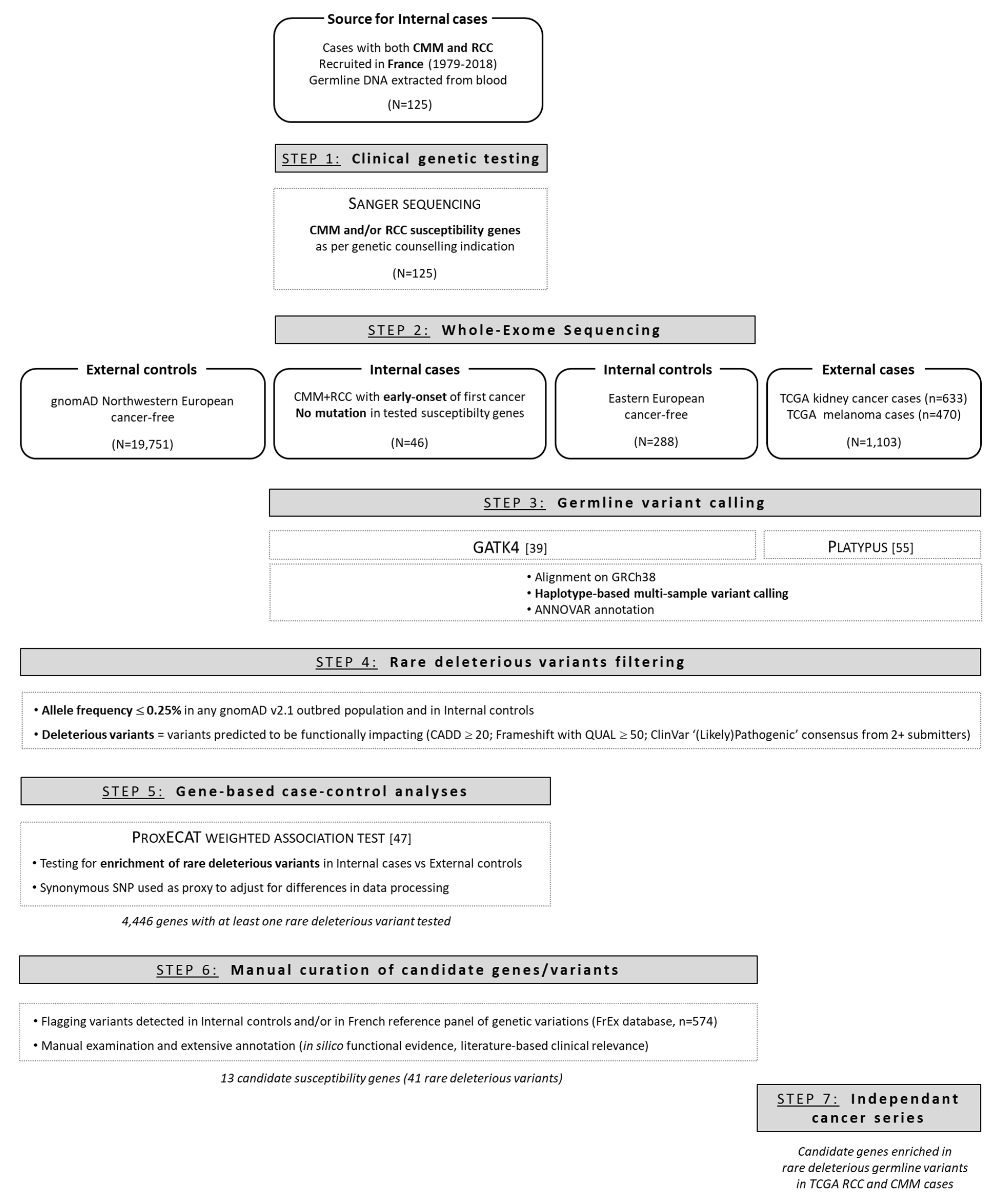 Cancers 13 02243 g001