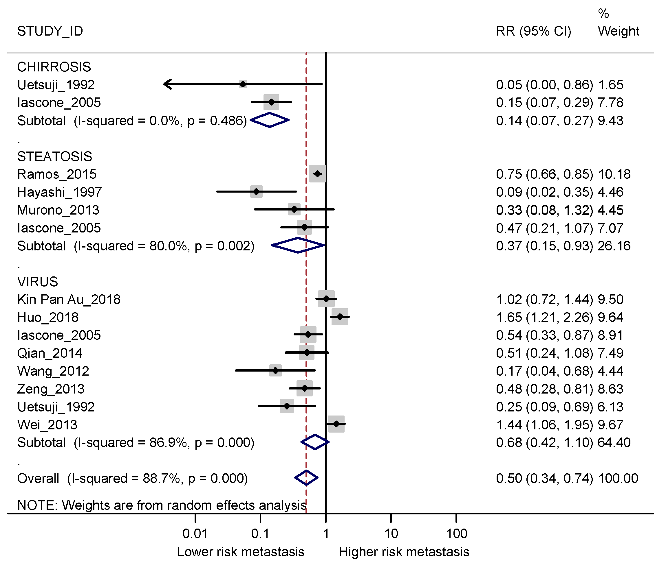 Cancers 13 02246 g002 Cancers 13 02246 g002