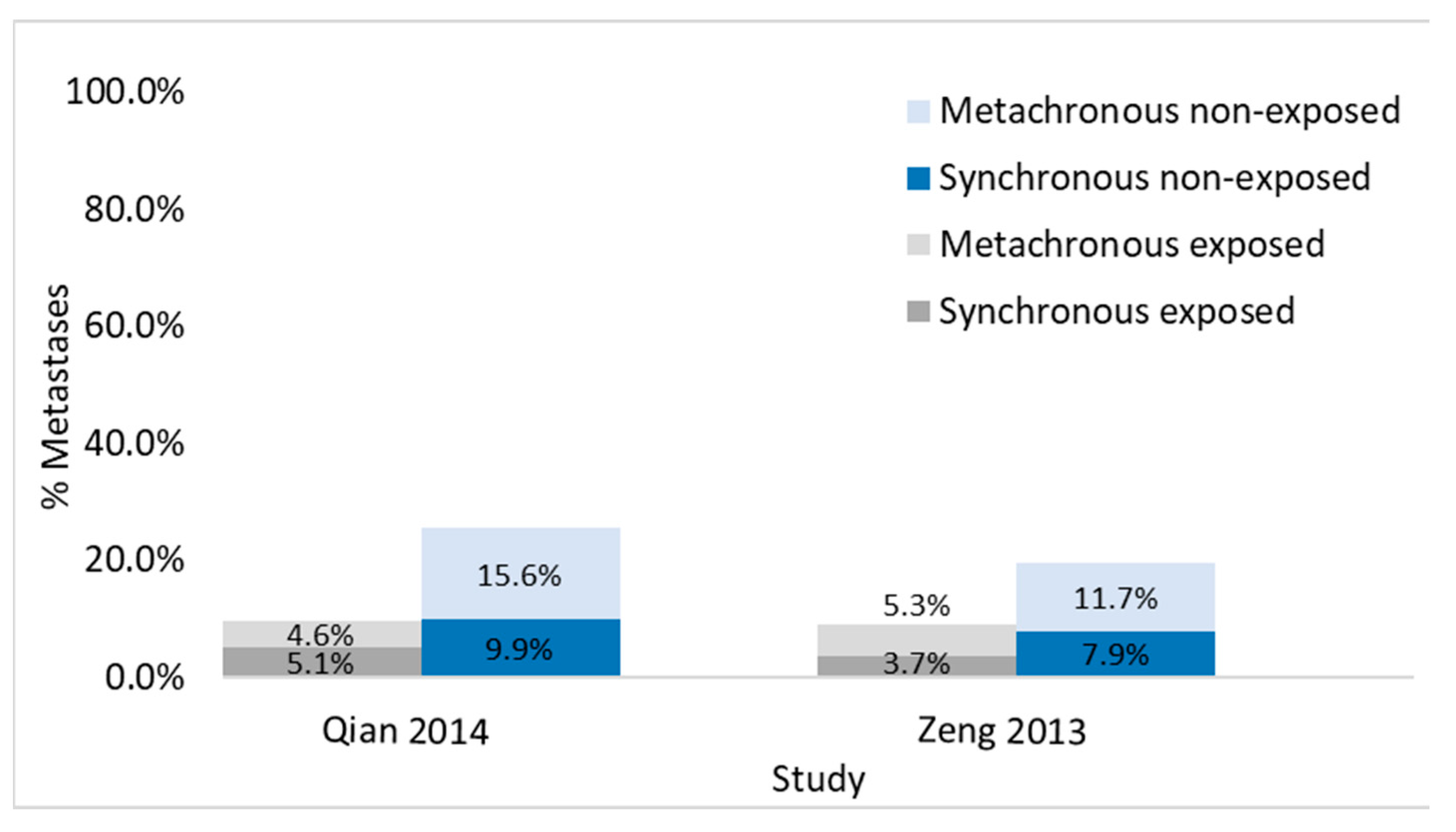 Cancers 13 02246 g008 Cancers 13 02246 g008