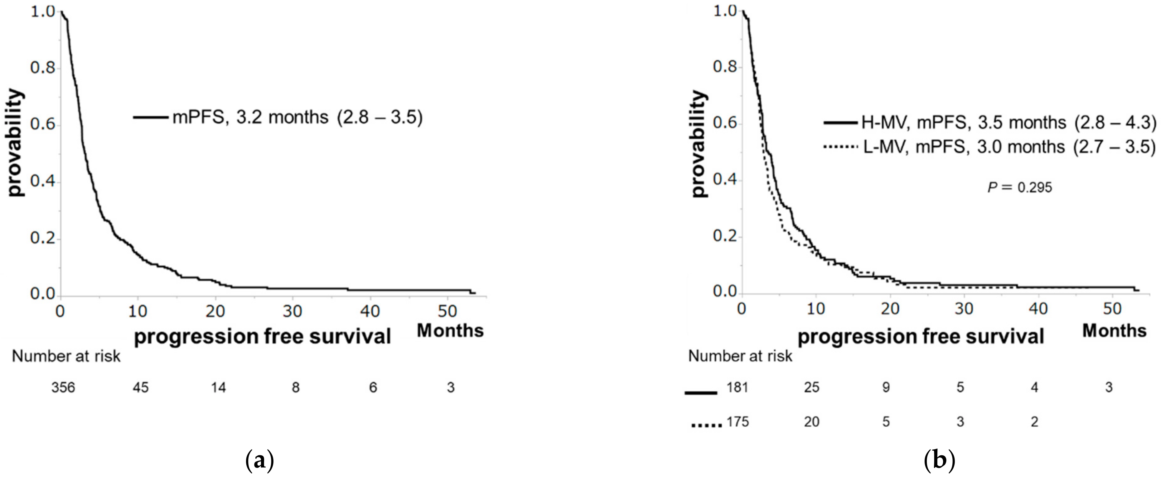 Cancers 13 02247 g002 Cancers 13 02247 g002