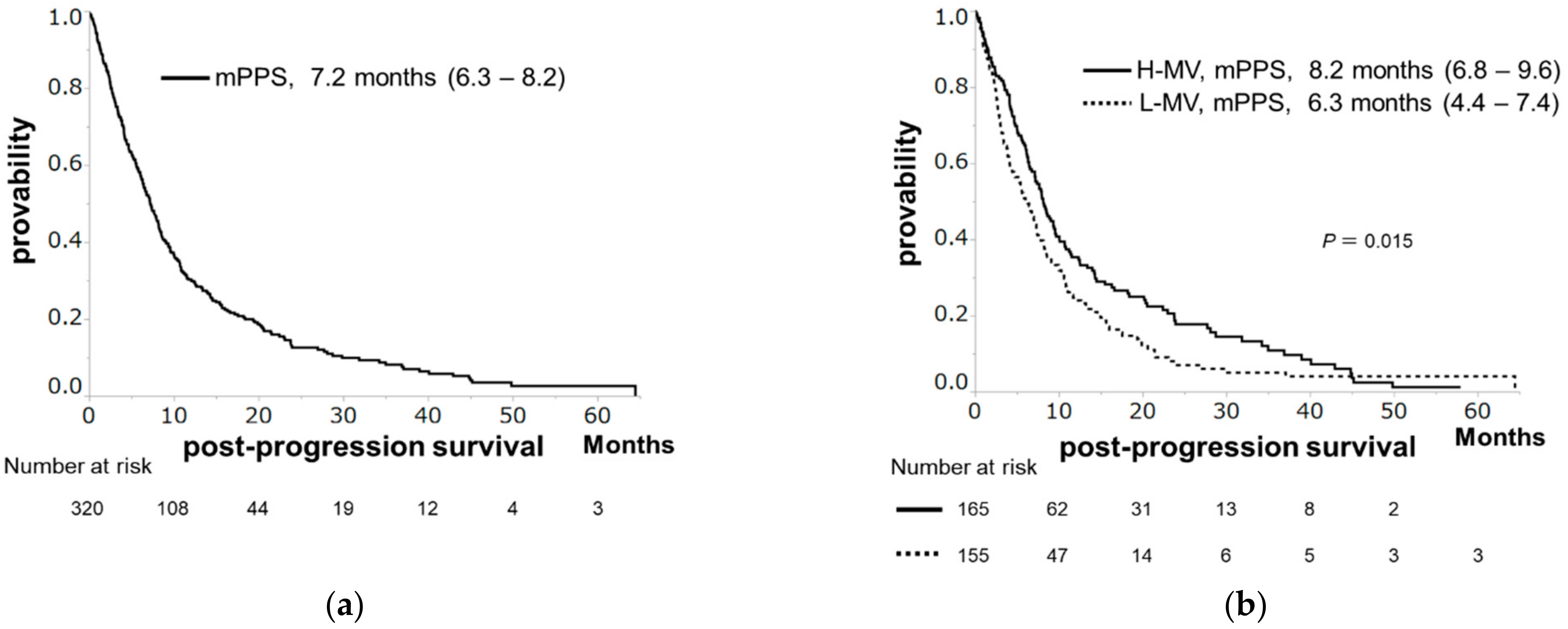 Cancers 13 02247 g003 Cancers 13 02247 g003