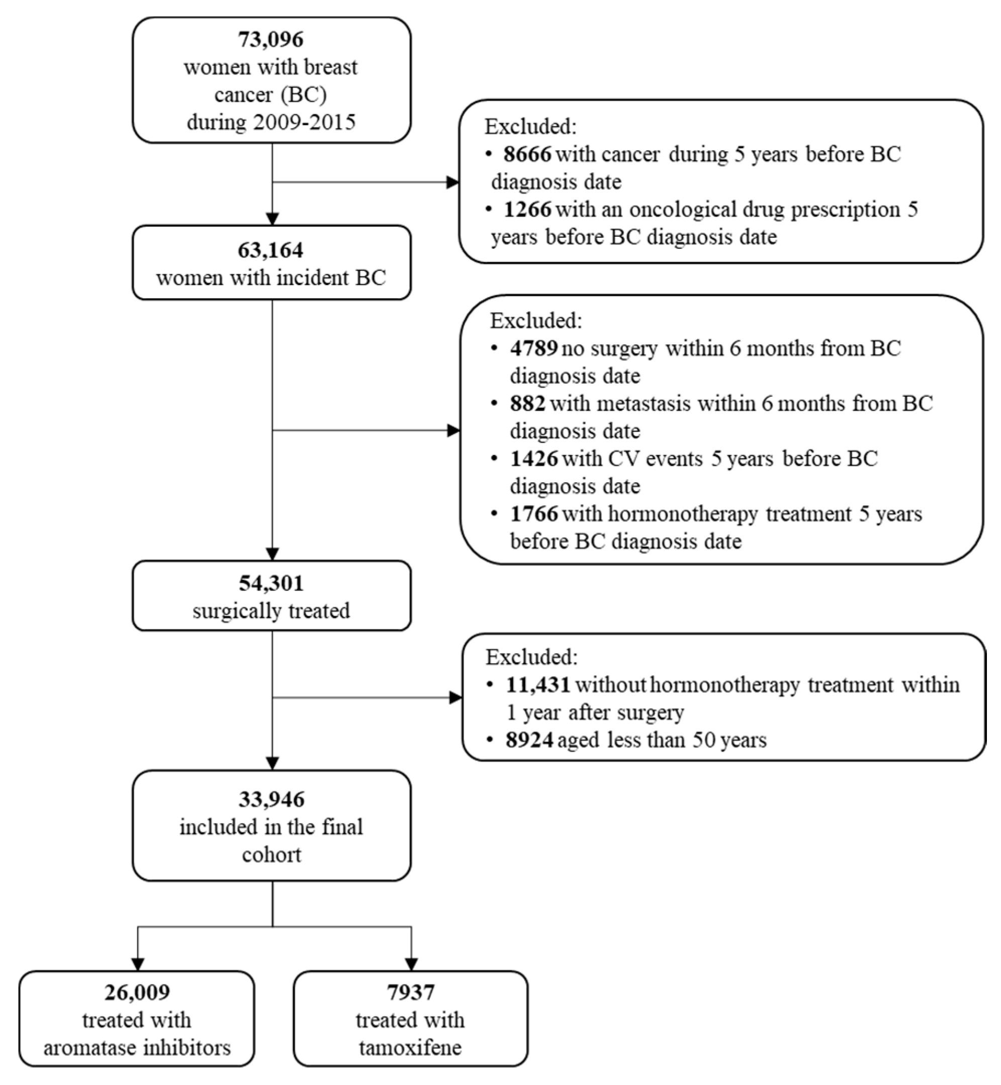 Cancers 13 02254 g001 Cancers 13 02254 g001