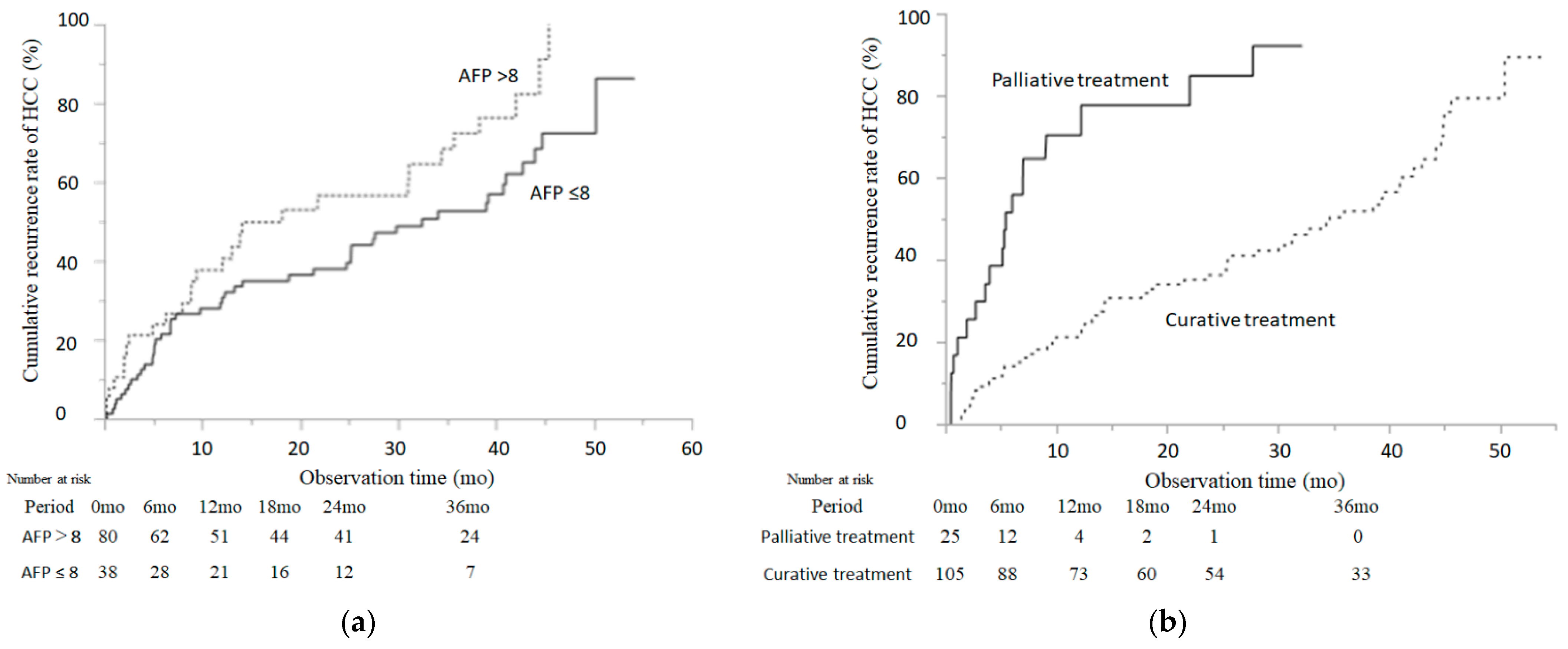 Cancers 13 02257 g002 Cancers 13 02257 g002