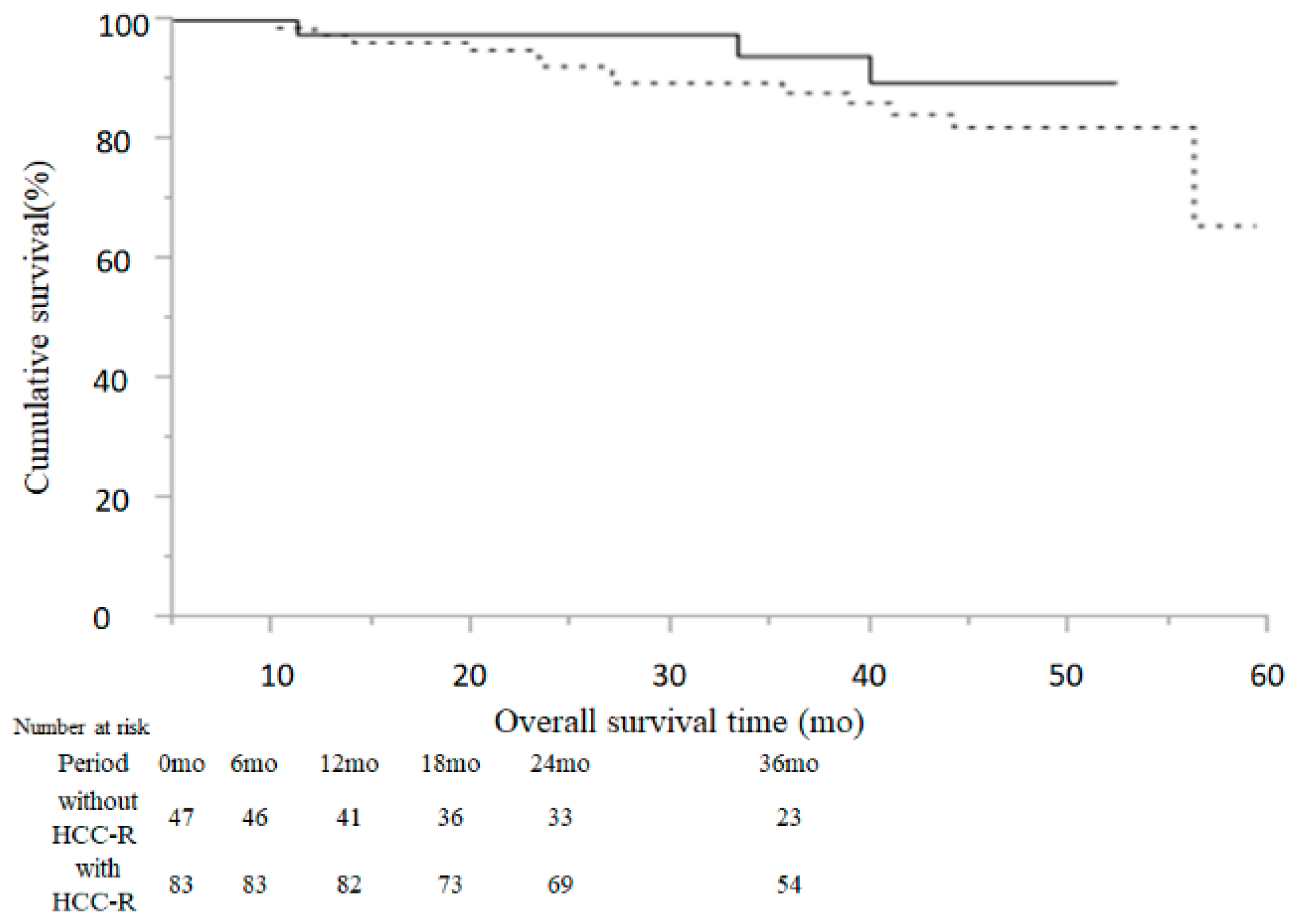 Cancers 13 02257 g003 Cancers 13 02257 g003