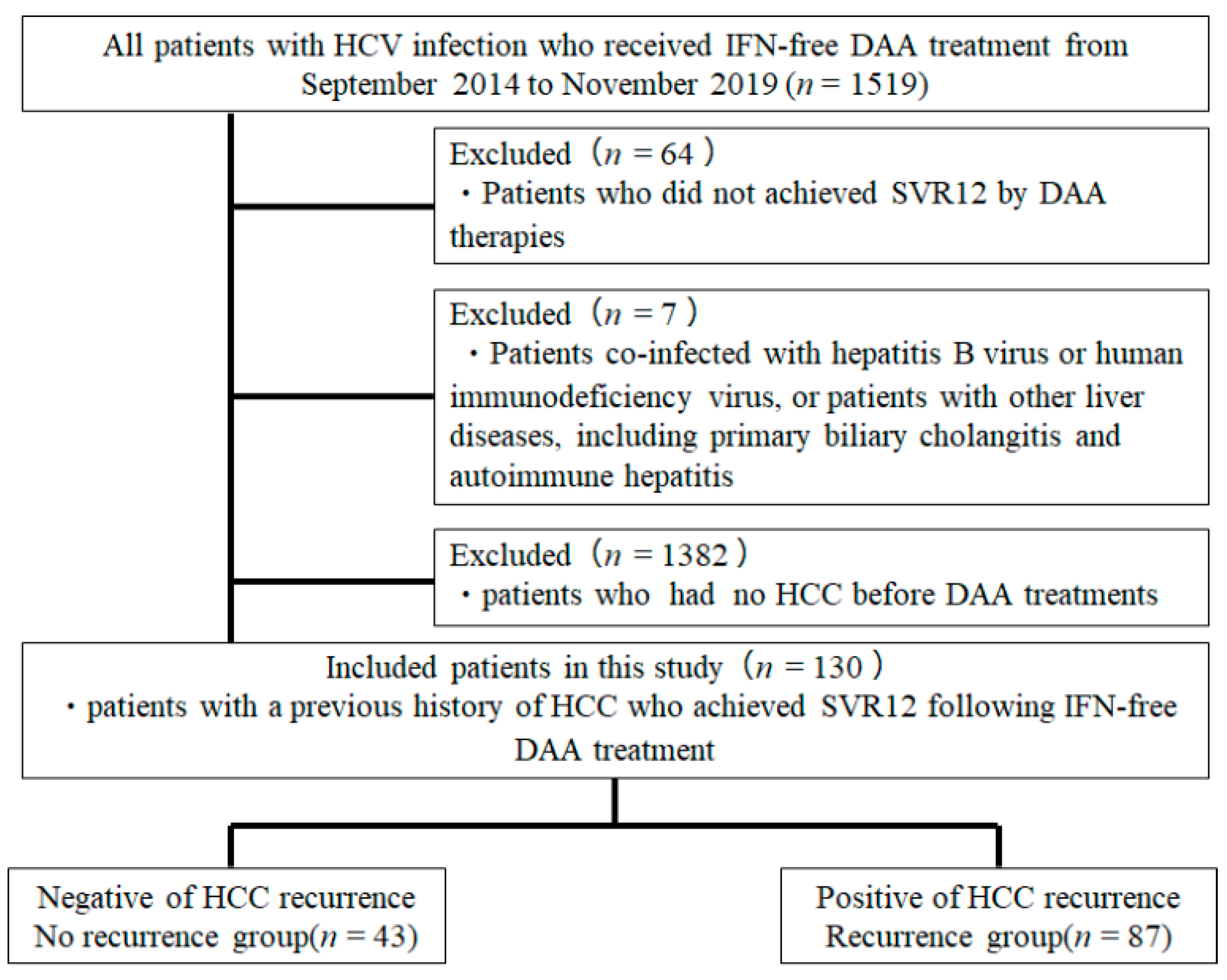Cancers 13 02257 g004 Cancers 13 02257 g004