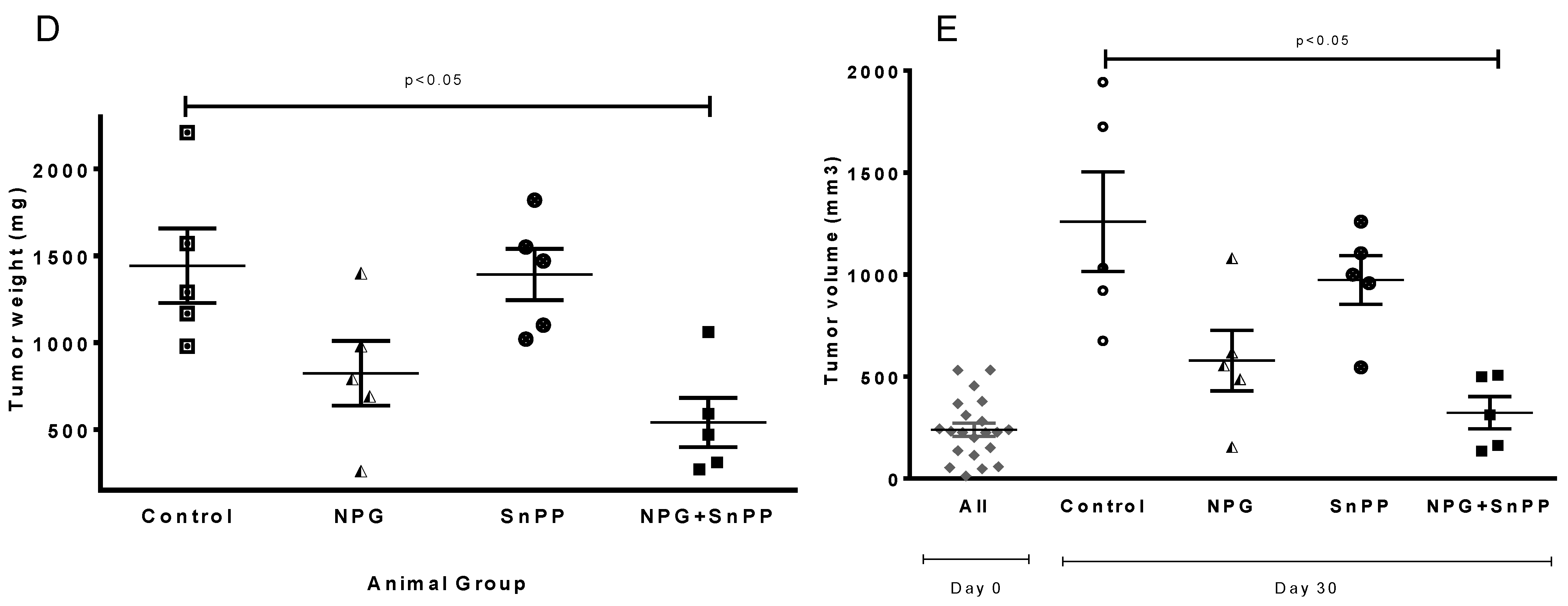 Cancers 13 02264 g007b