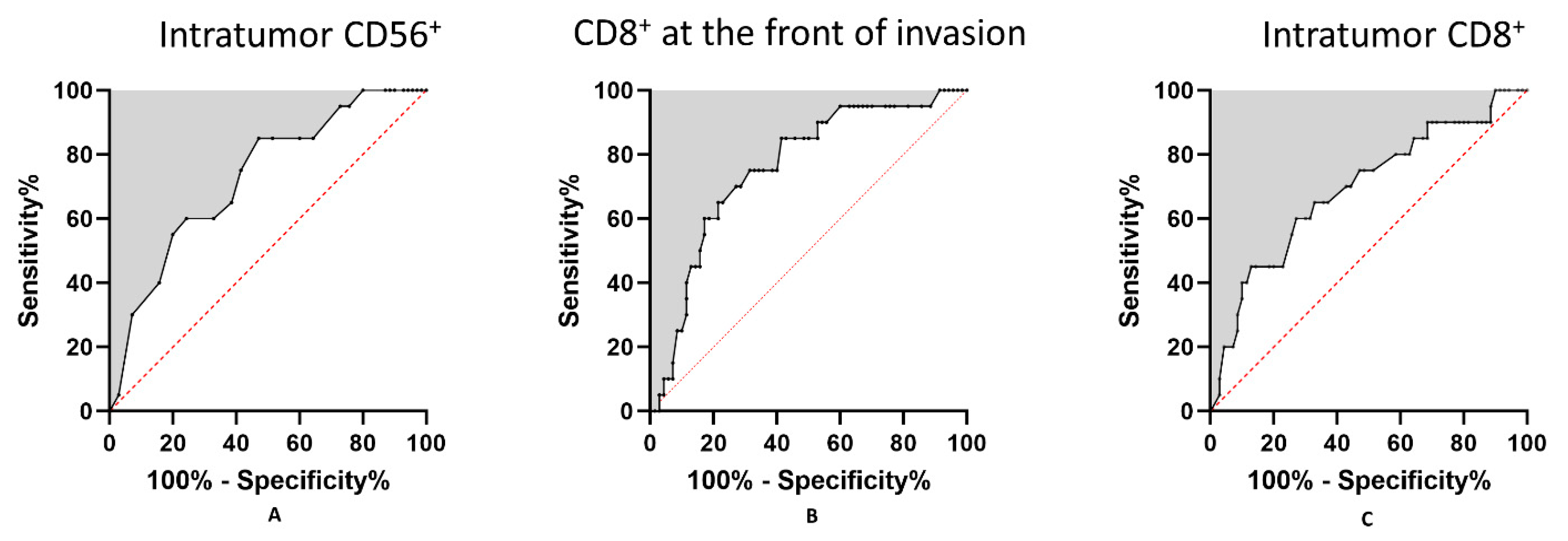 Cancers 13 02268 g004 Cancers 13 02268 g004