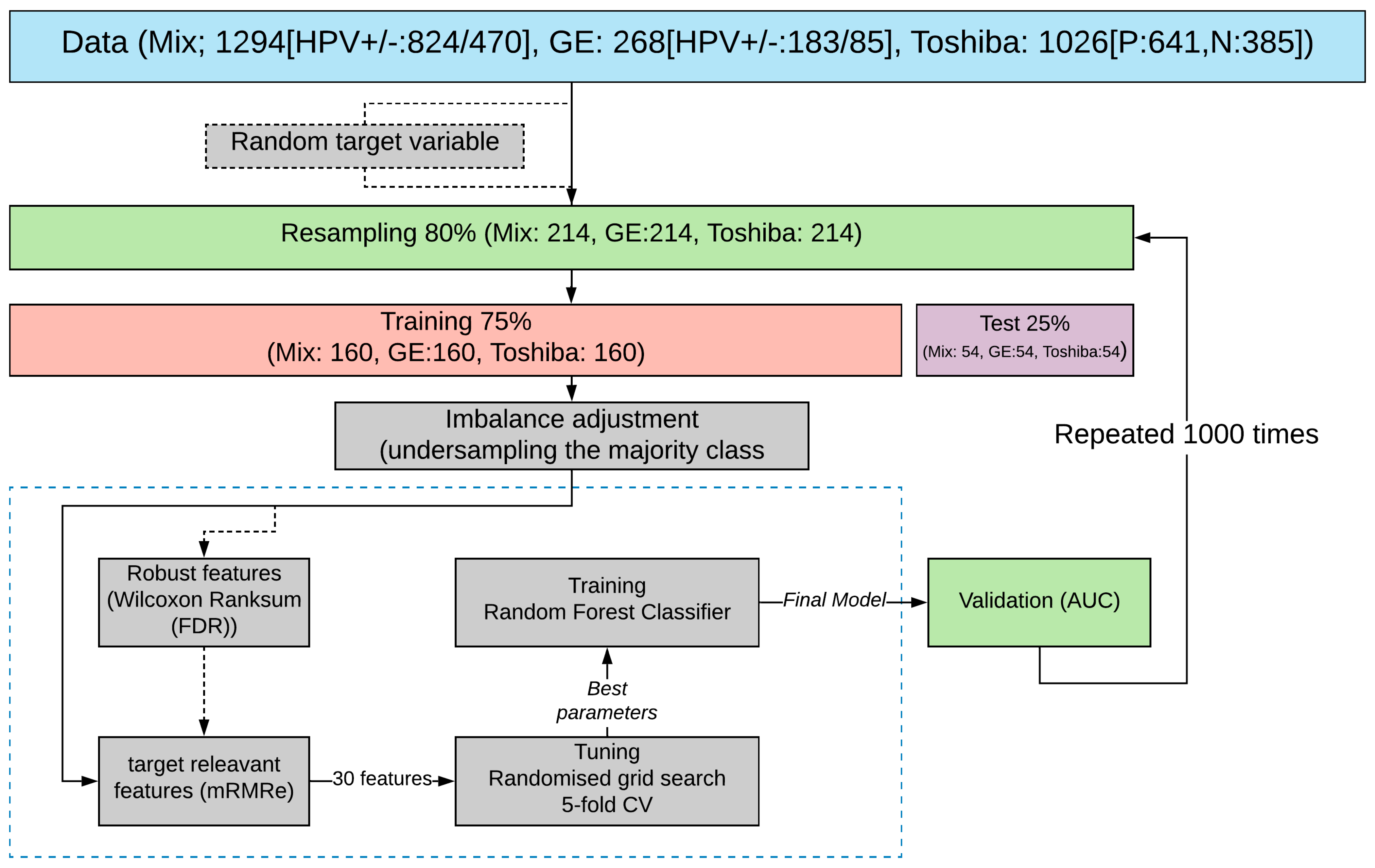 Cancers 13 02269 g001 Cancers 13 02269 g001