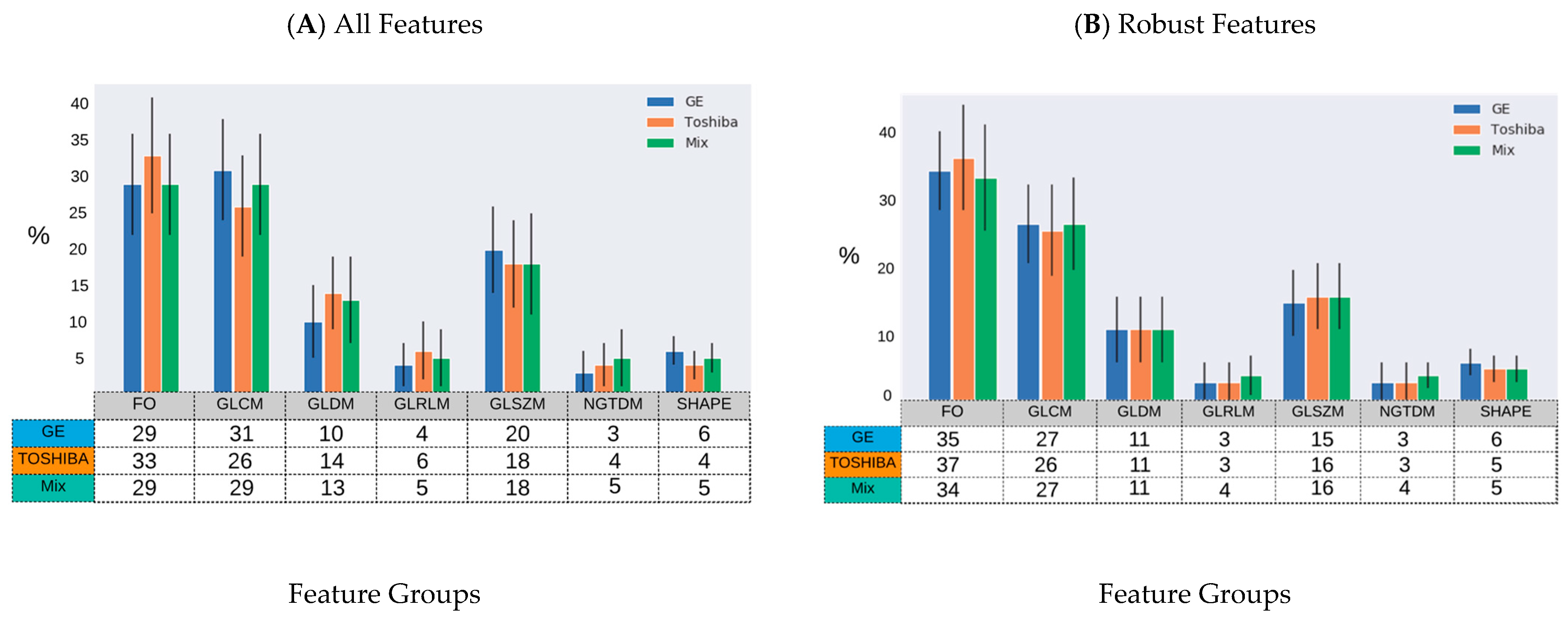 Cancers 13 02269 g004a Cancers 13 02269 g004a