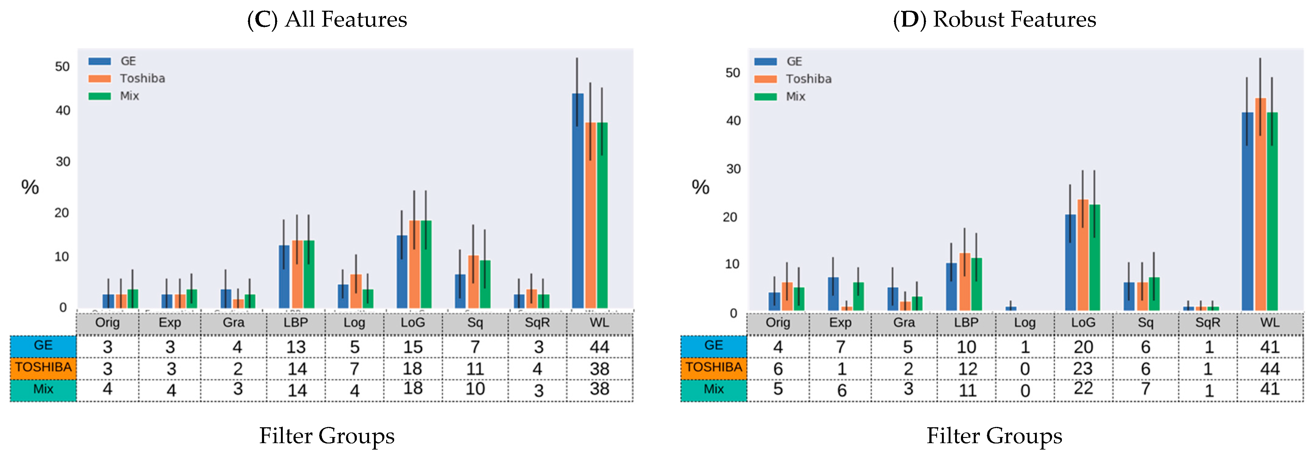 Cancers 13 02269 g004b Cancers 13 02269 g004b