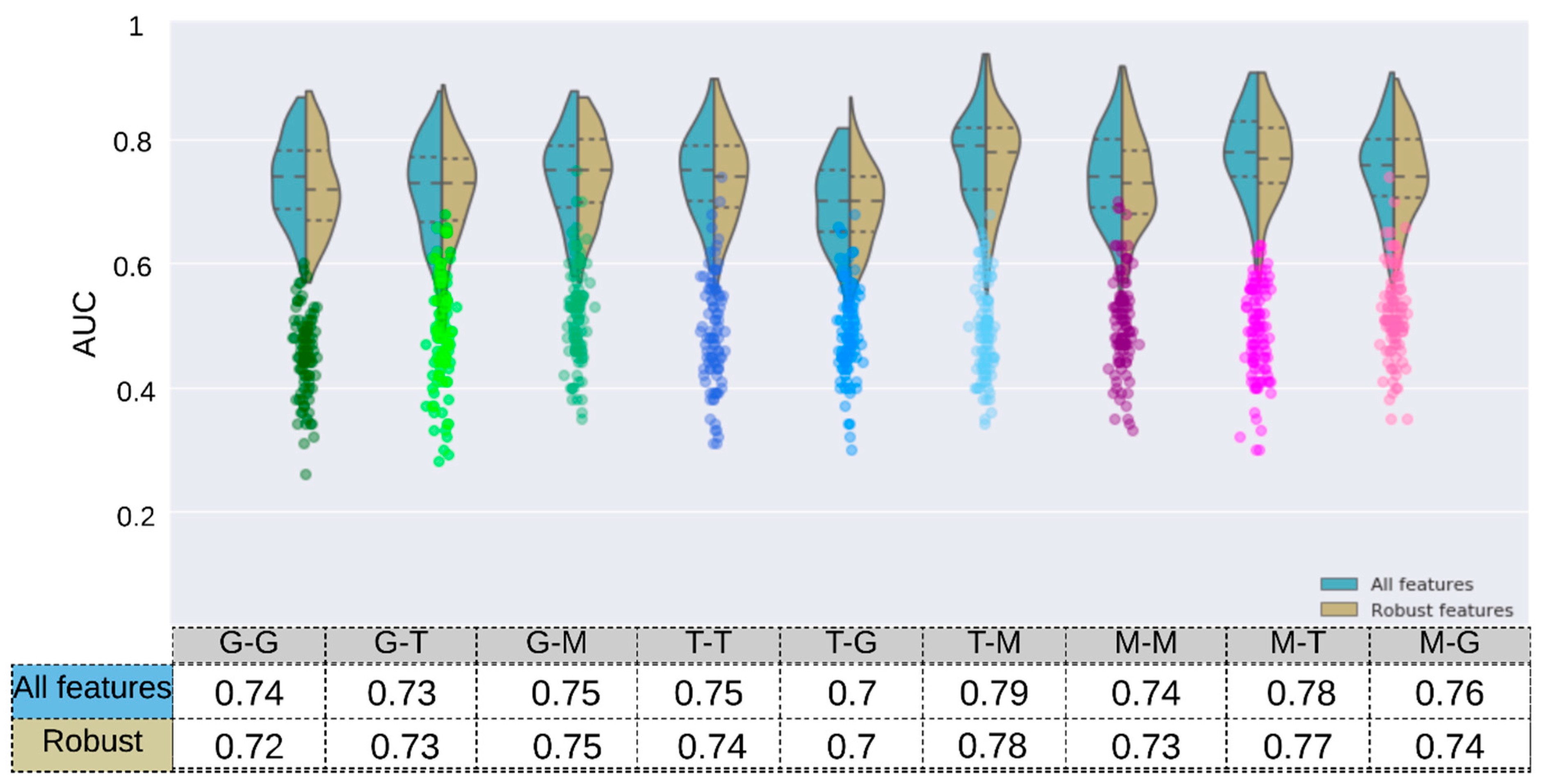 Cancers 13 02269 g006 Cancers 13 02269 g006
