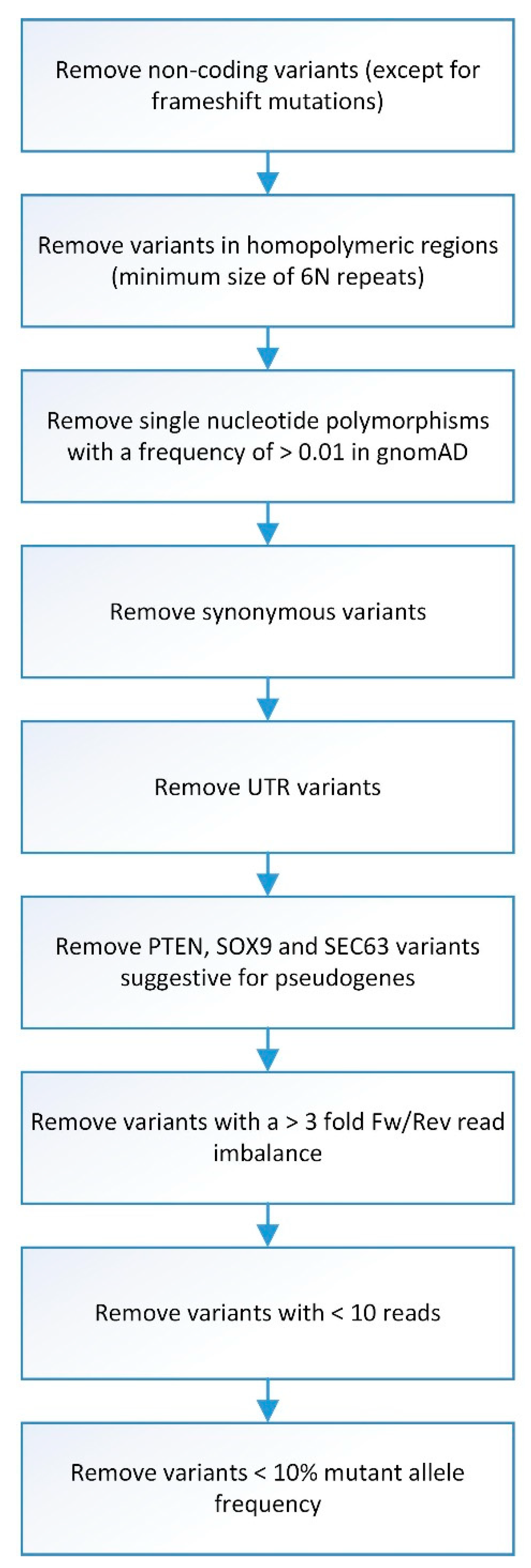 Cancers 13 02271 g001 Cancers 13 02271 g001