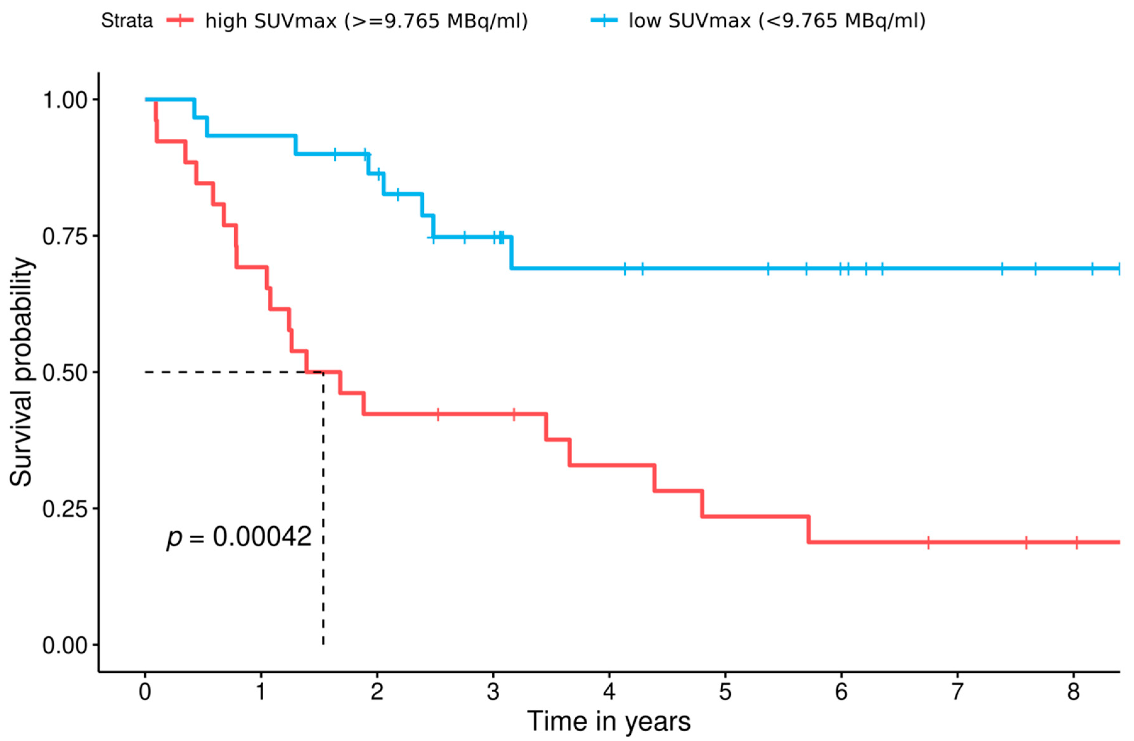 Cancers 13 02273 g002 Cancers 13 02273 g002