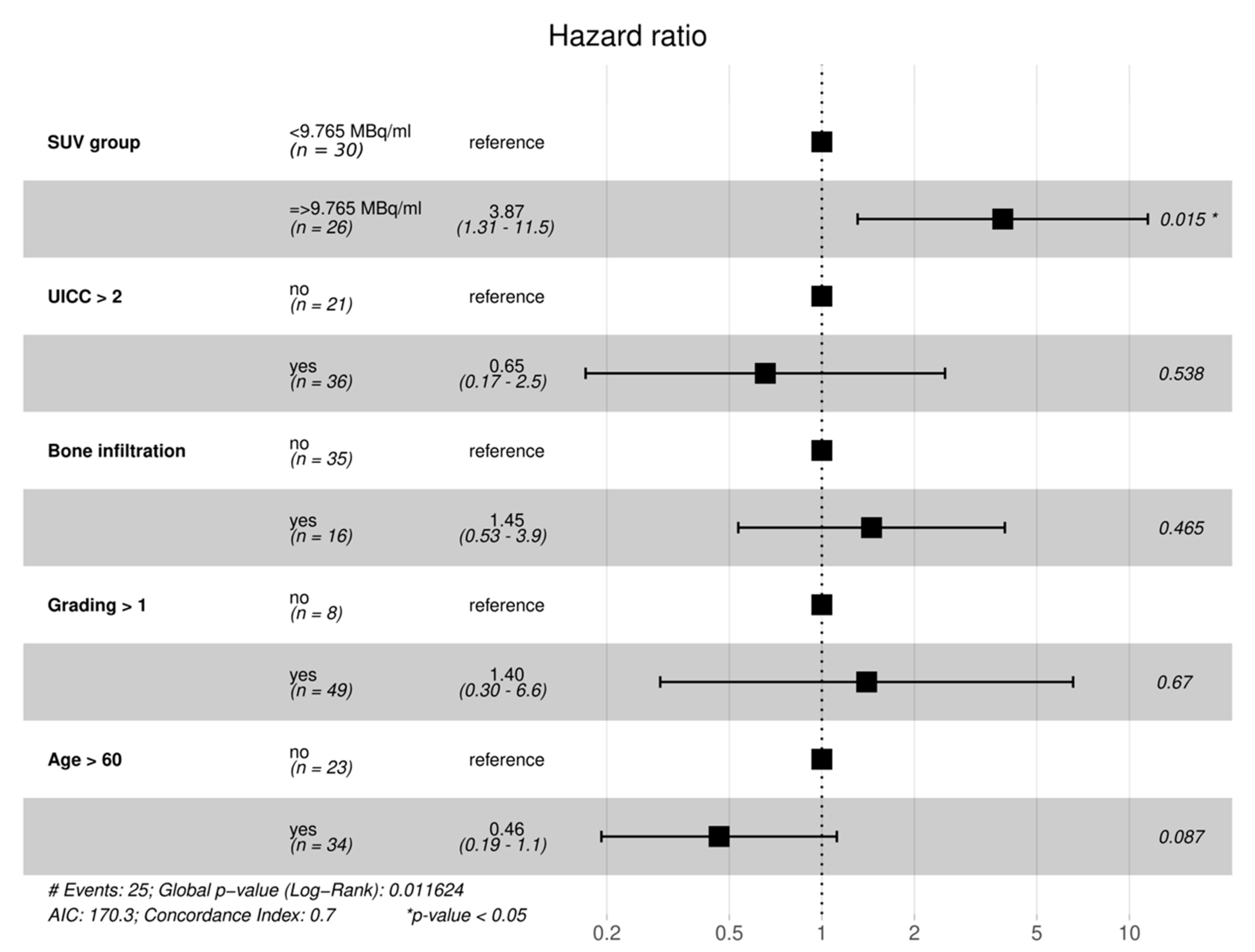 Cancers 13 02273 g003 Cancers 13 02273 g003