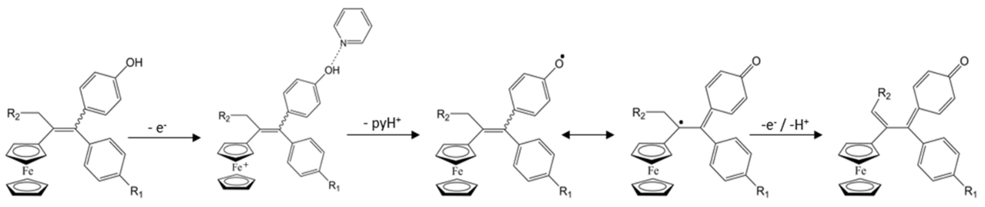 Cancers 13 02291 g003 Cancers 13 02291 g003