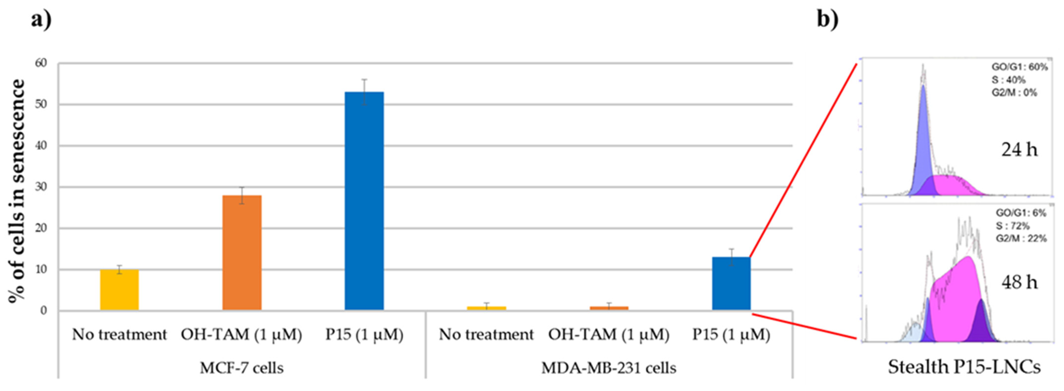 Cancers 13 02291 g006 Cancers 13 02291 g006
