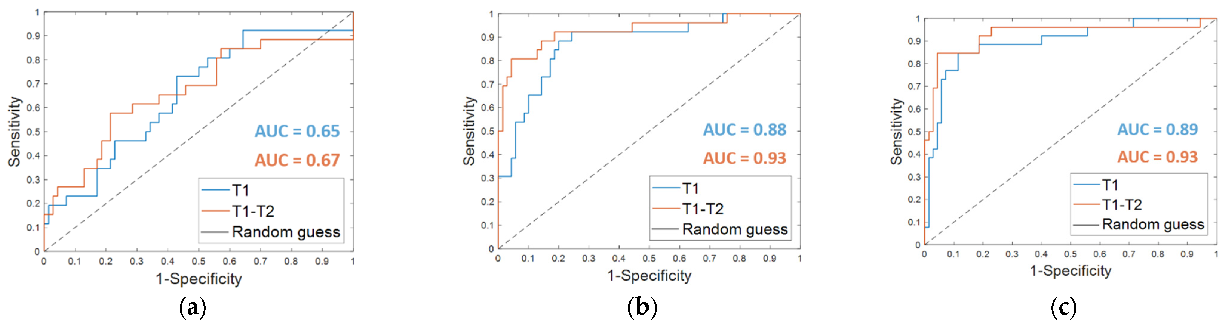 Cancers 13 02298 g003